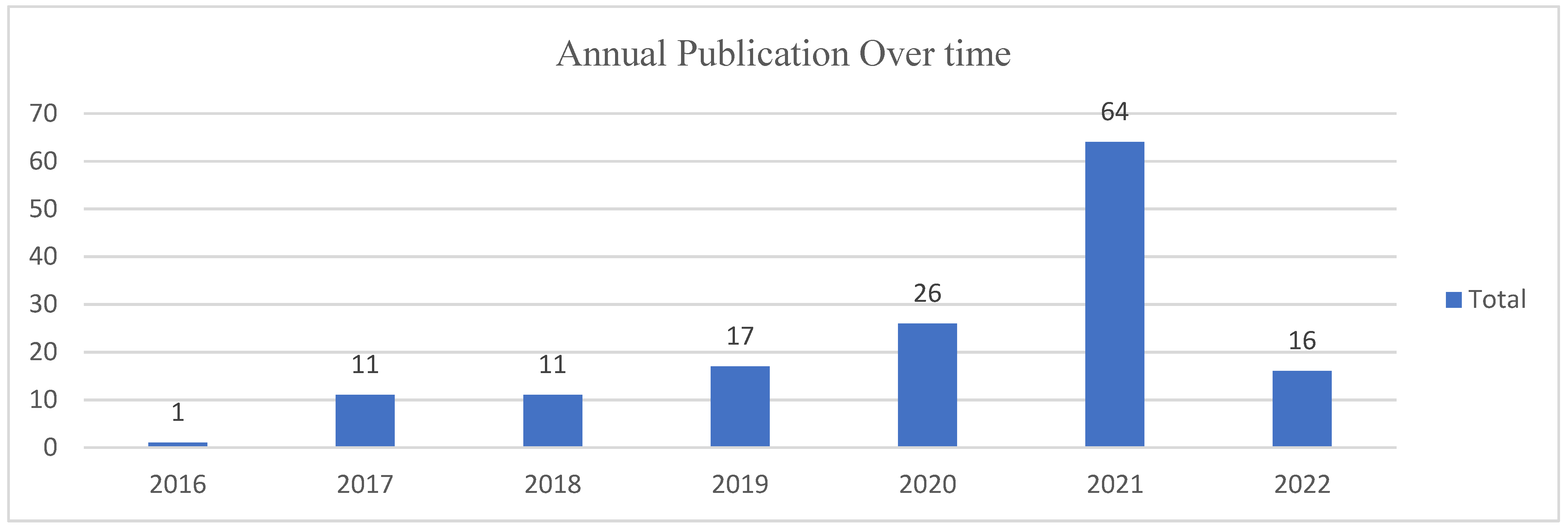 Sustainability 14 07416 g002