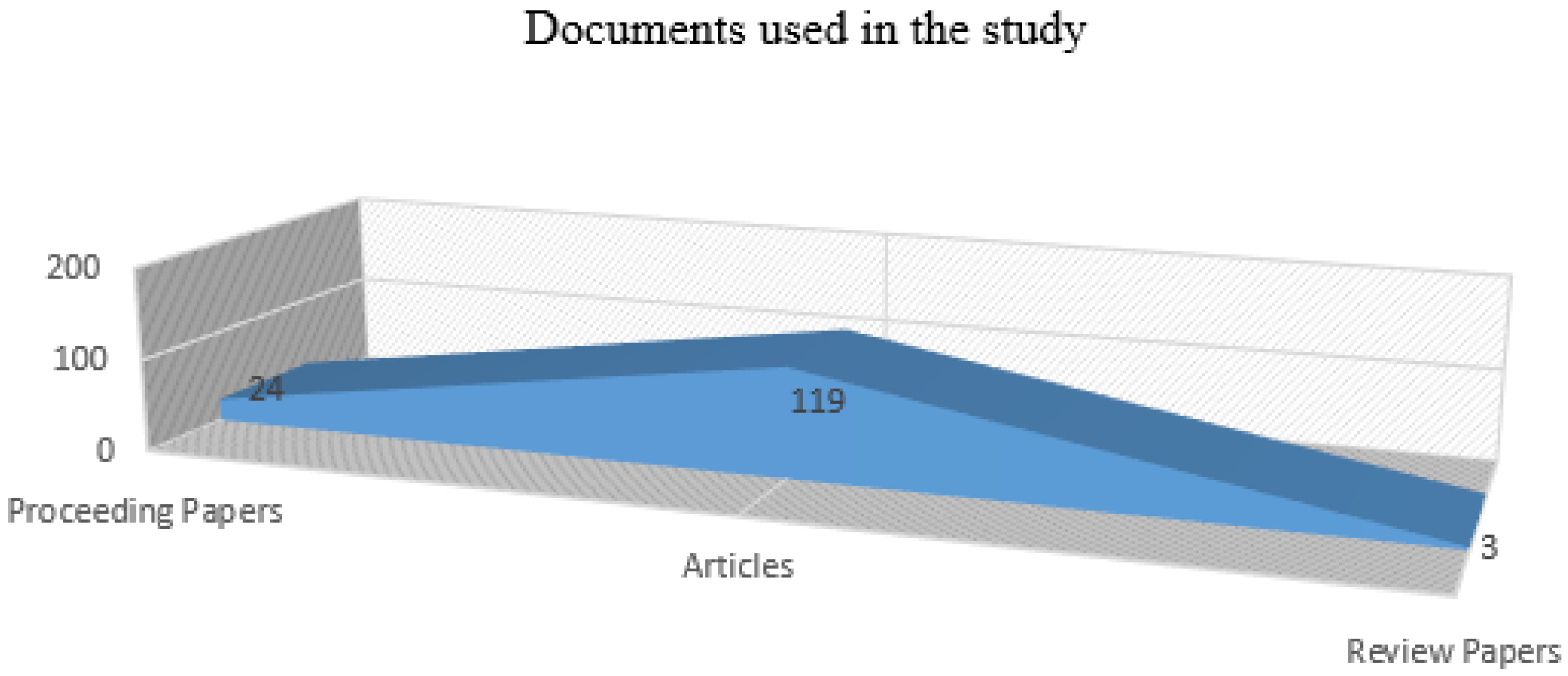 Sustainability 14 07416 g003