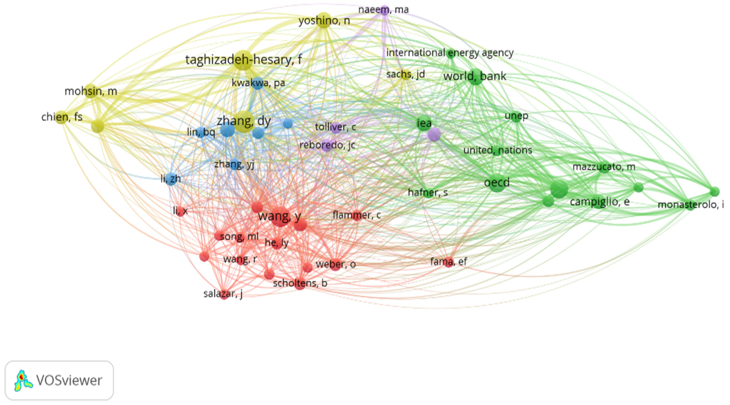 Sustainability 14 07416 g004