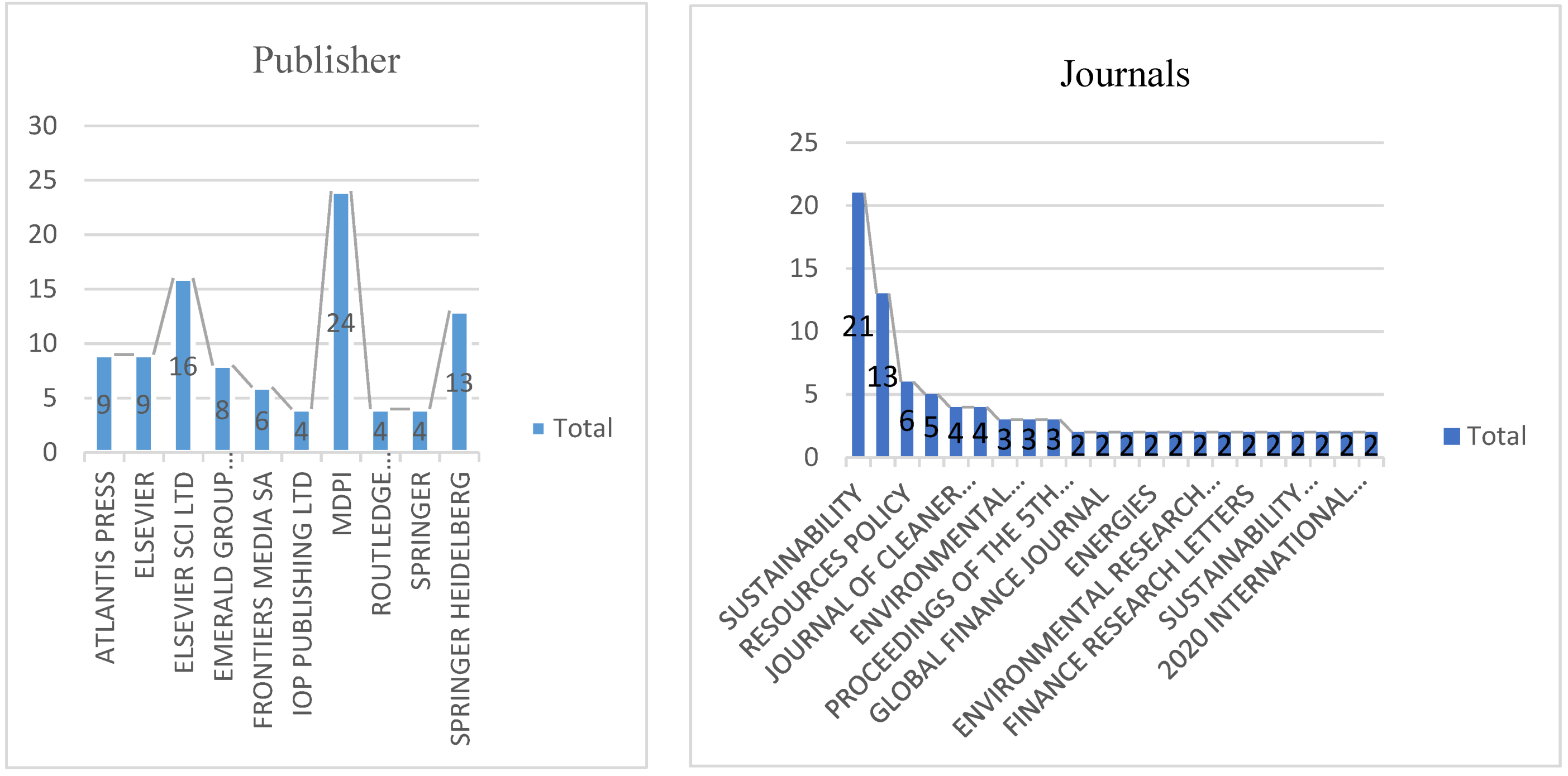 Sustainability 14 07416 g005