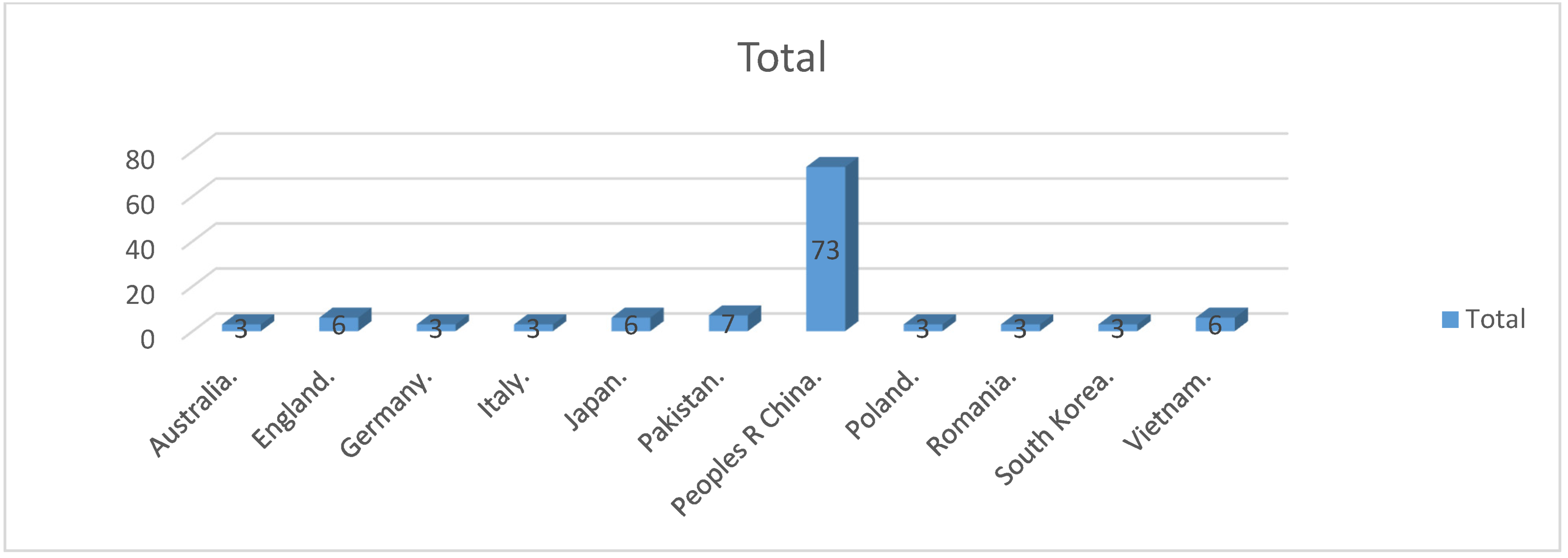 Sustainability 14 07416 g006