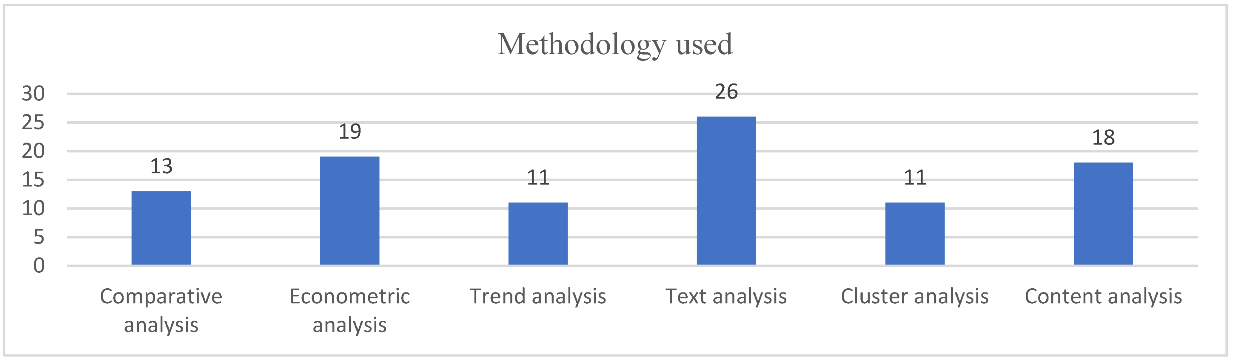 Sustainability 14 07416 g007