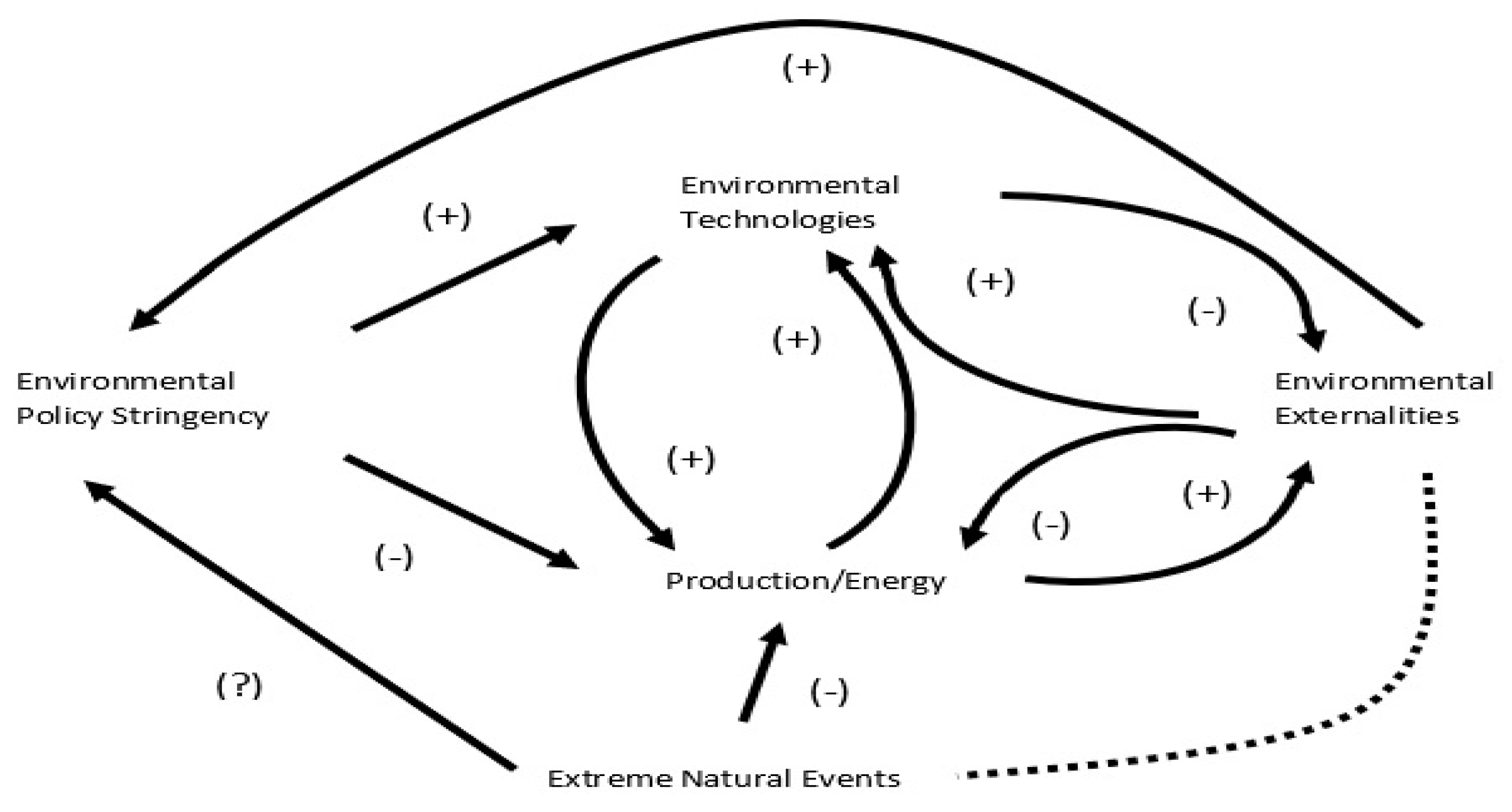 Sustainability 14 07417 g001 550