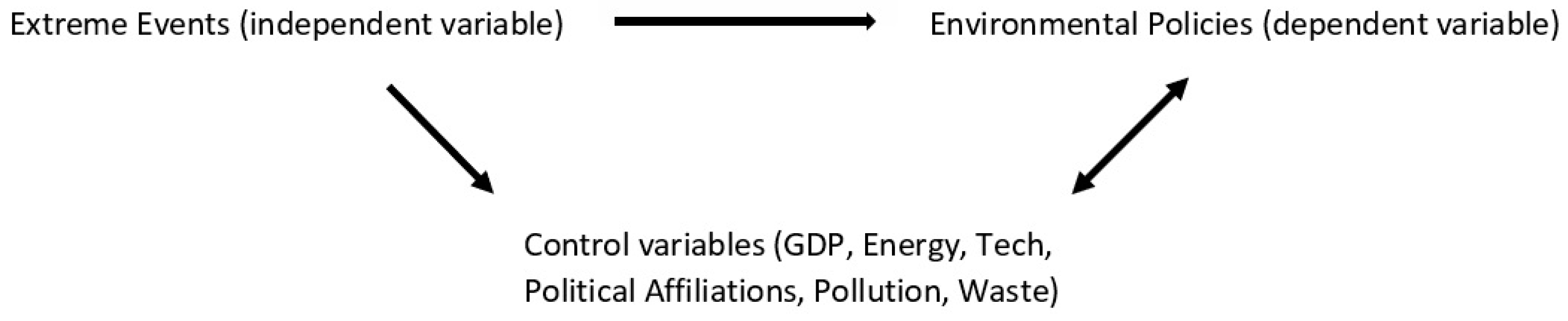 Sustainability 14 07417 g002 550