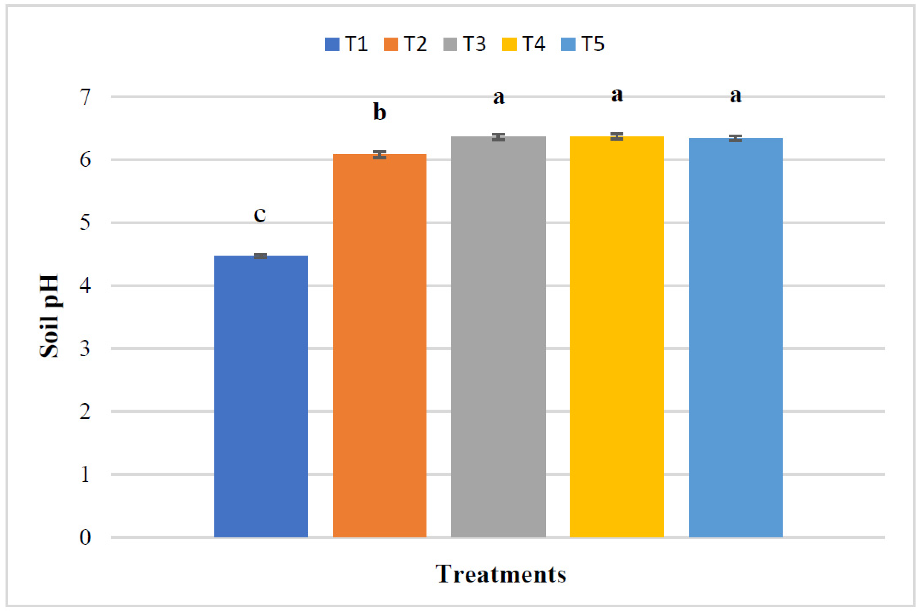 Sustainability 14 07418 g002