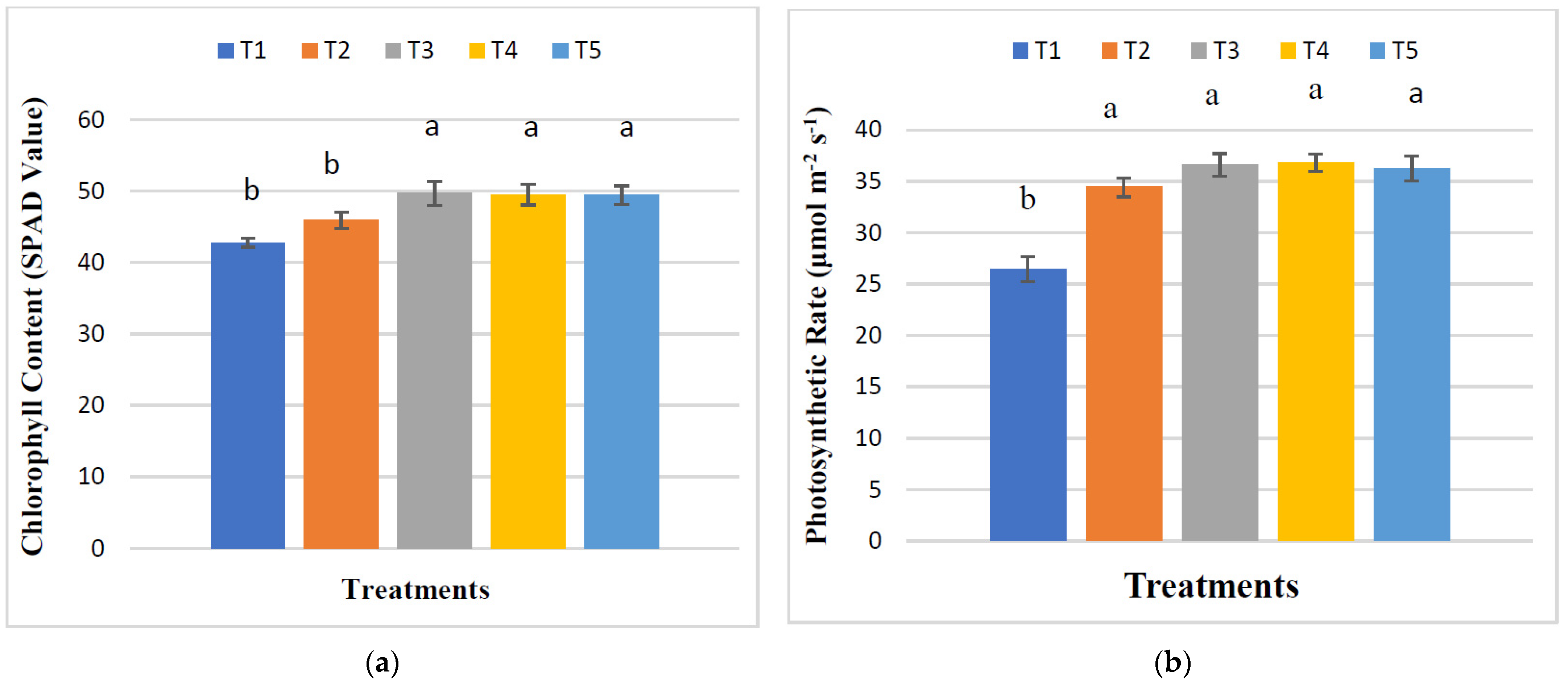 Sustainability 14 07418 g003a