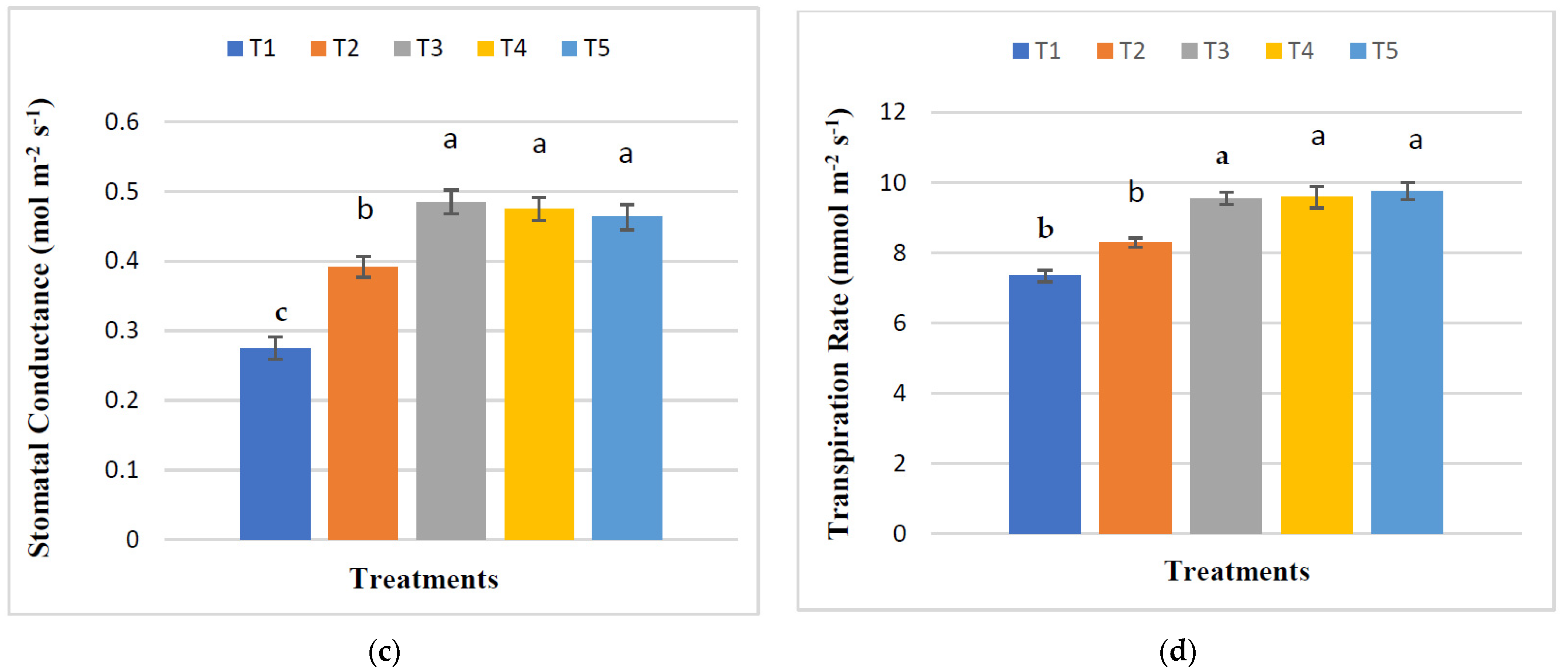 Sustainability 14 07418 g003b