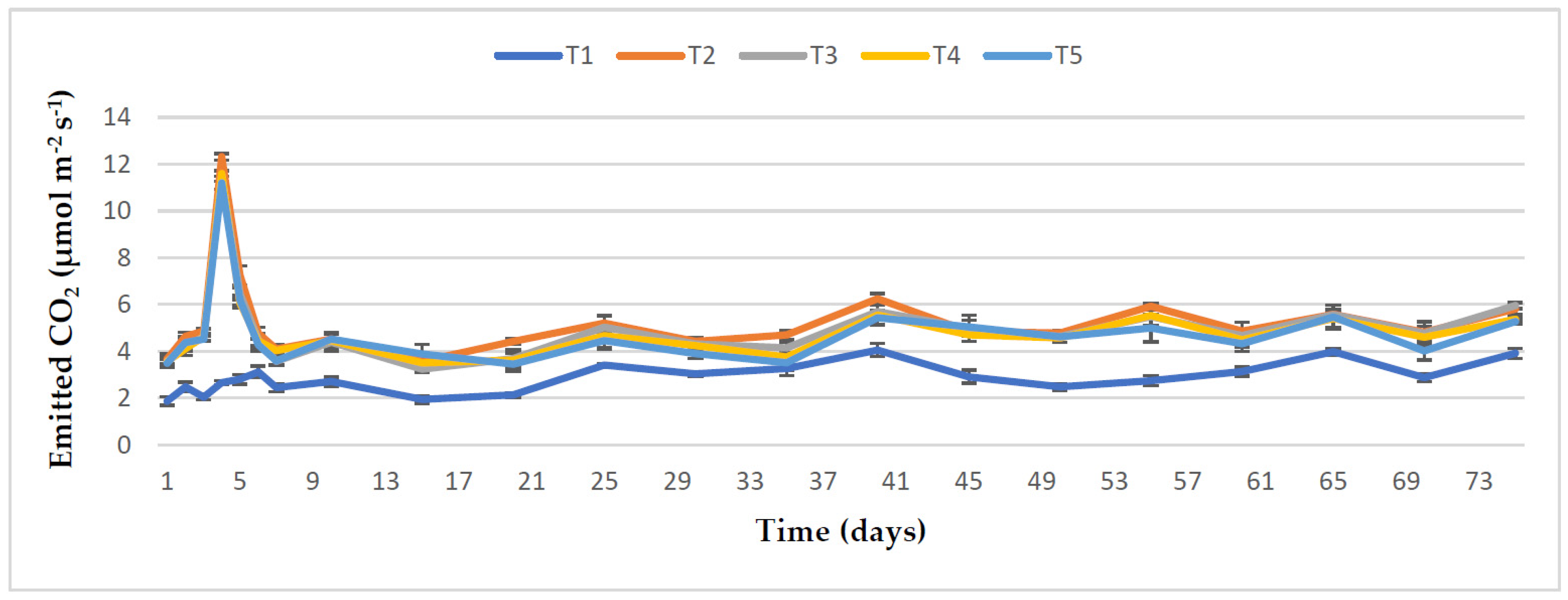 Sustainability 14 07418 g004