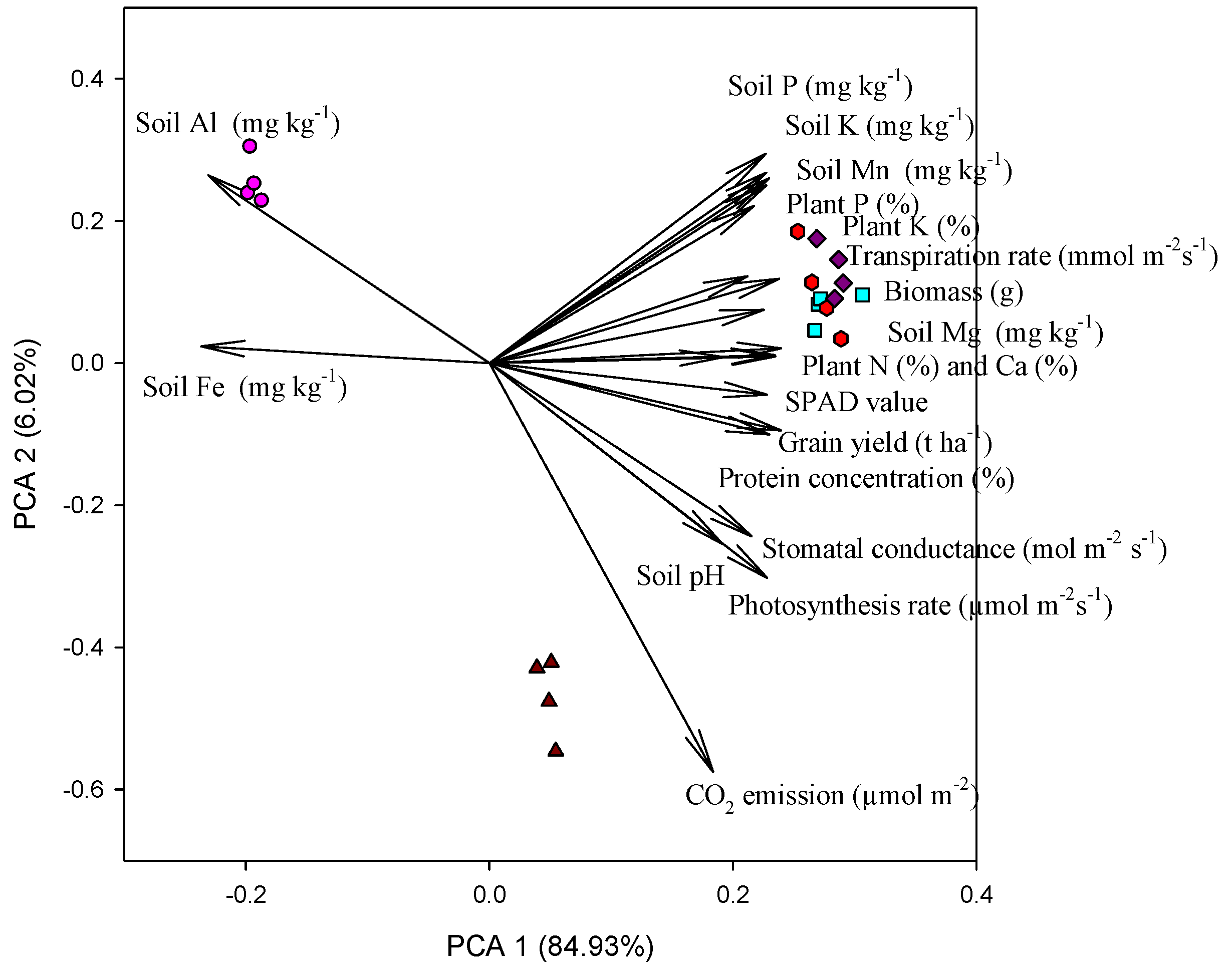 Sustainability 14 07418 g006