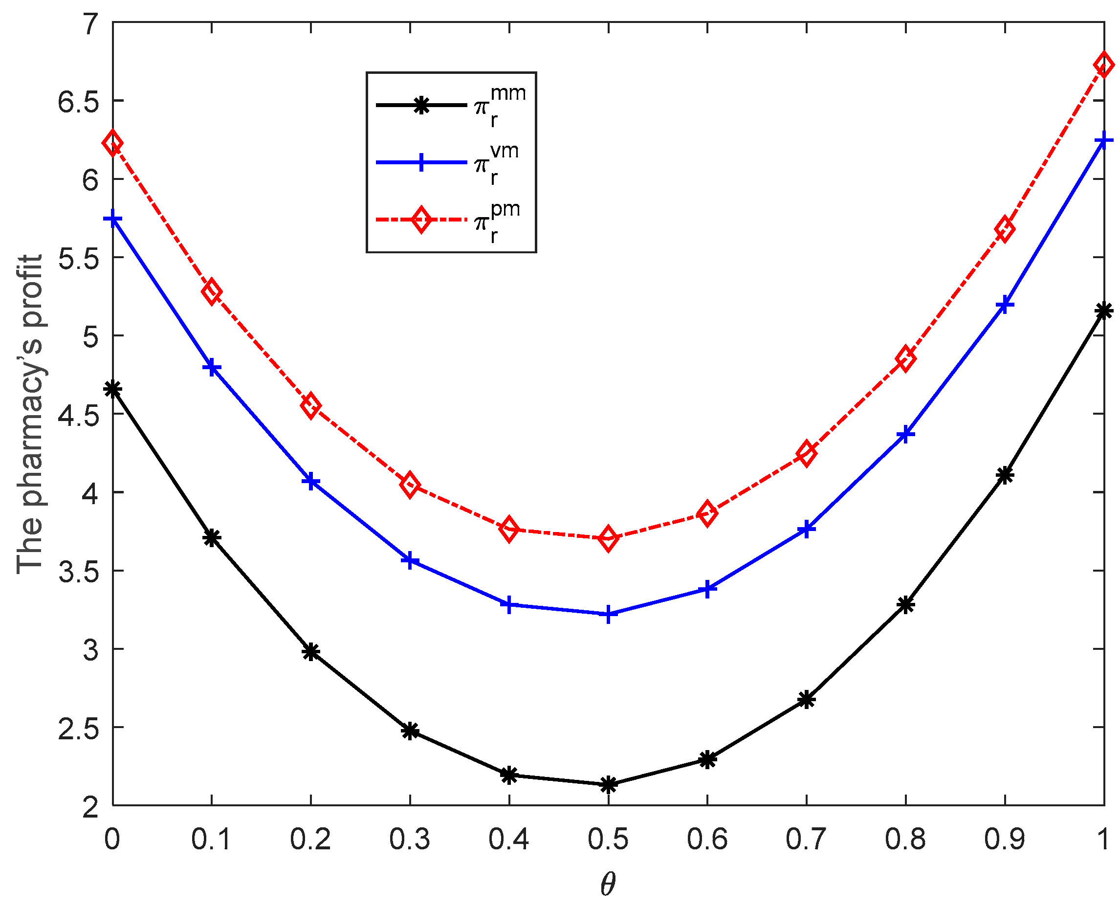 Sustainability 14 07420 g002