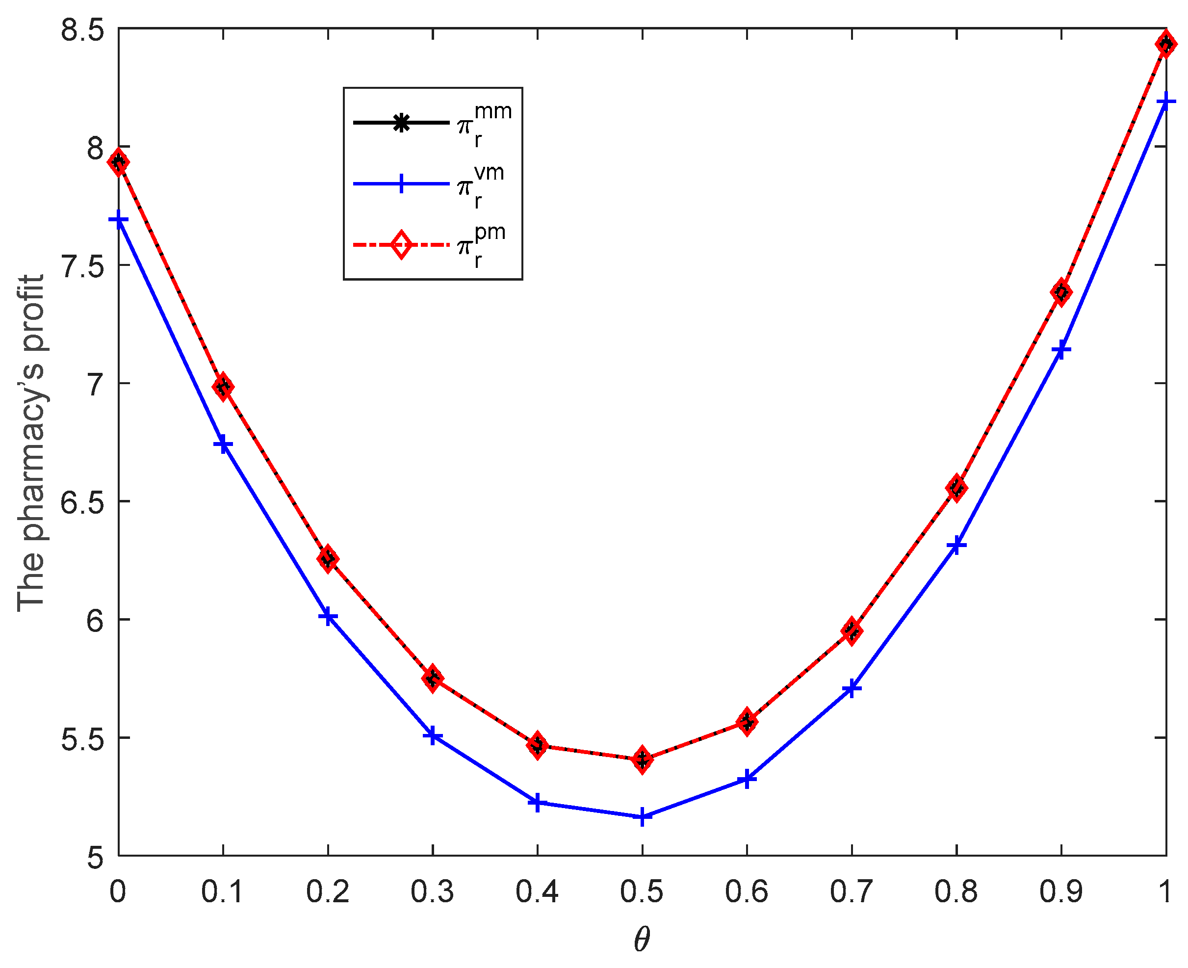 Sustainability 14 07420 g004