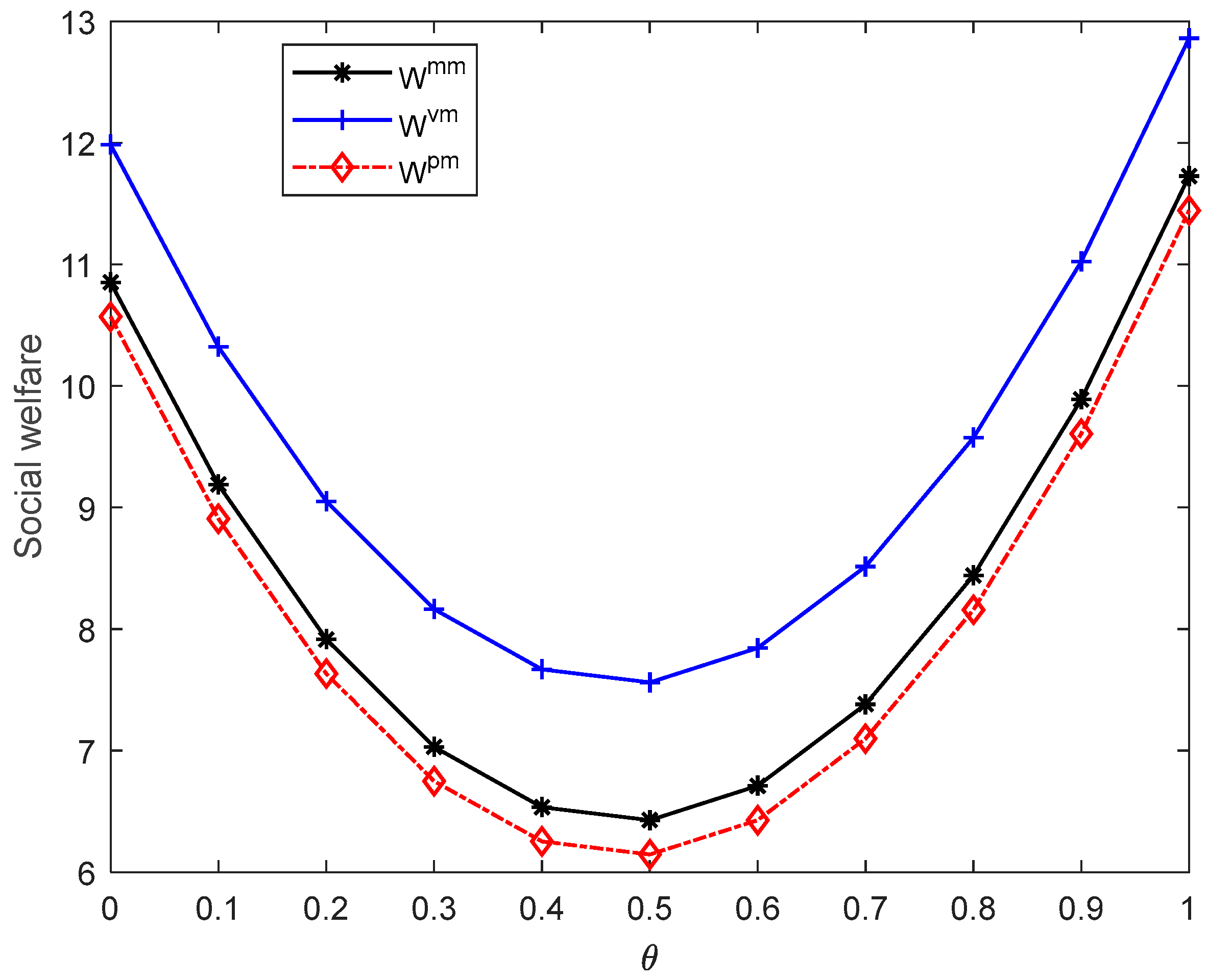 Sustainability 14 07420 g005