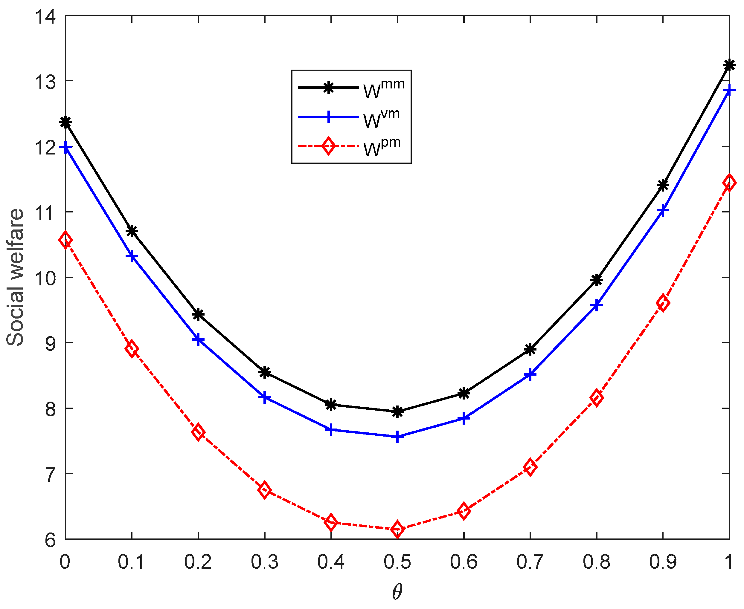 Sustainability 14 07420 g006