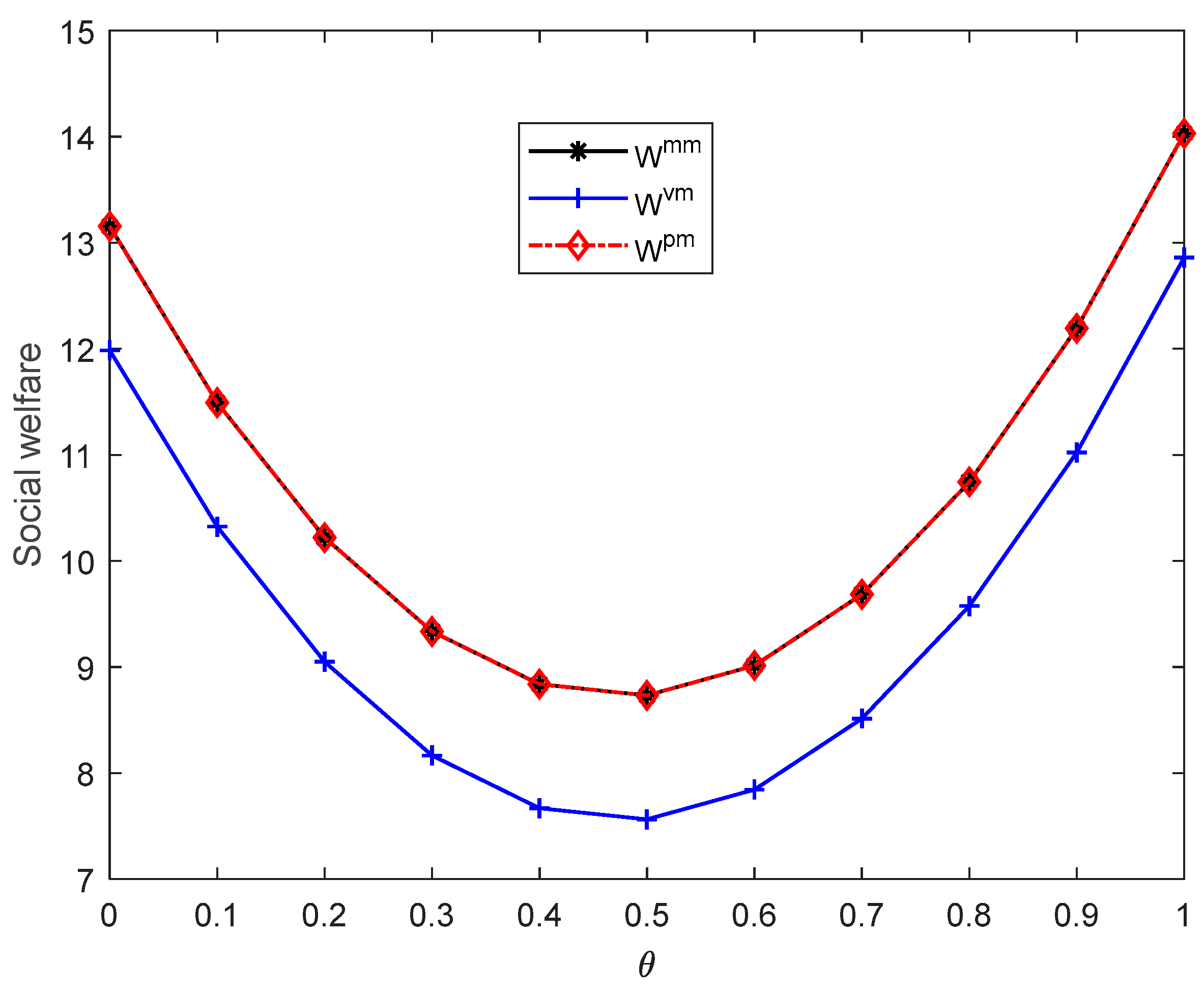Sustainability 14 07420 g007