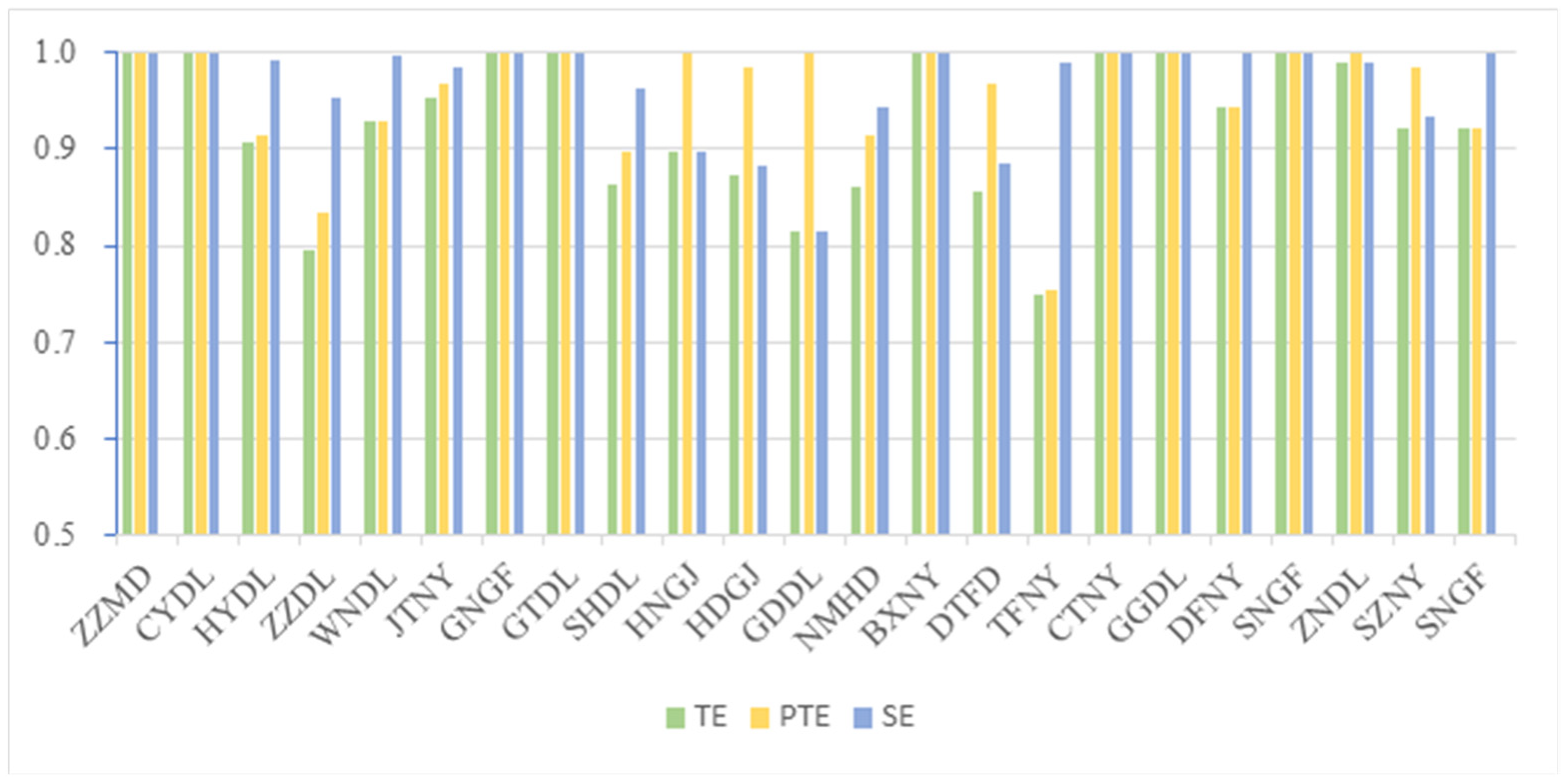 Sustainability 14 07421 g001
