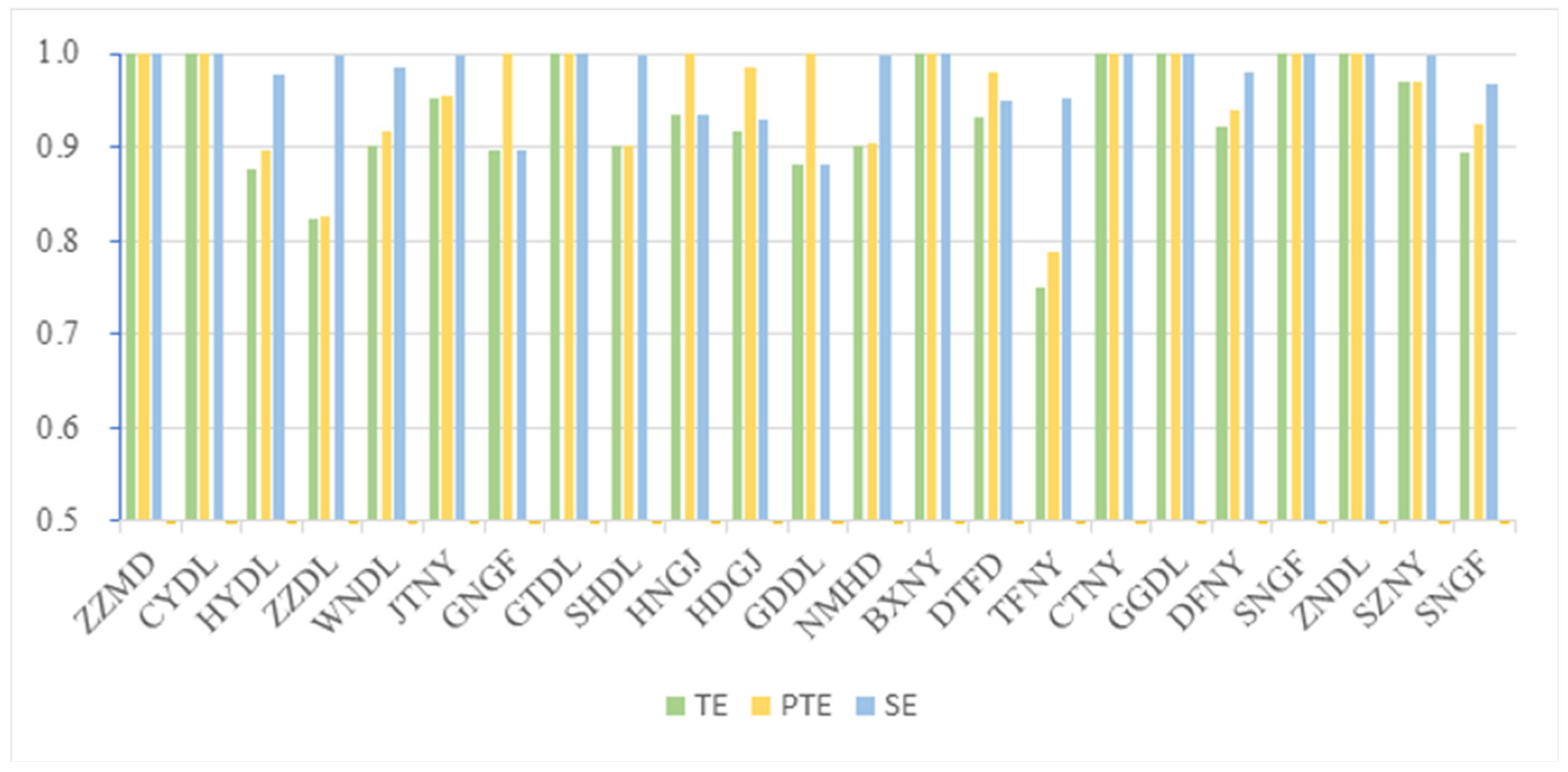 Sustainability 14 07421 g002