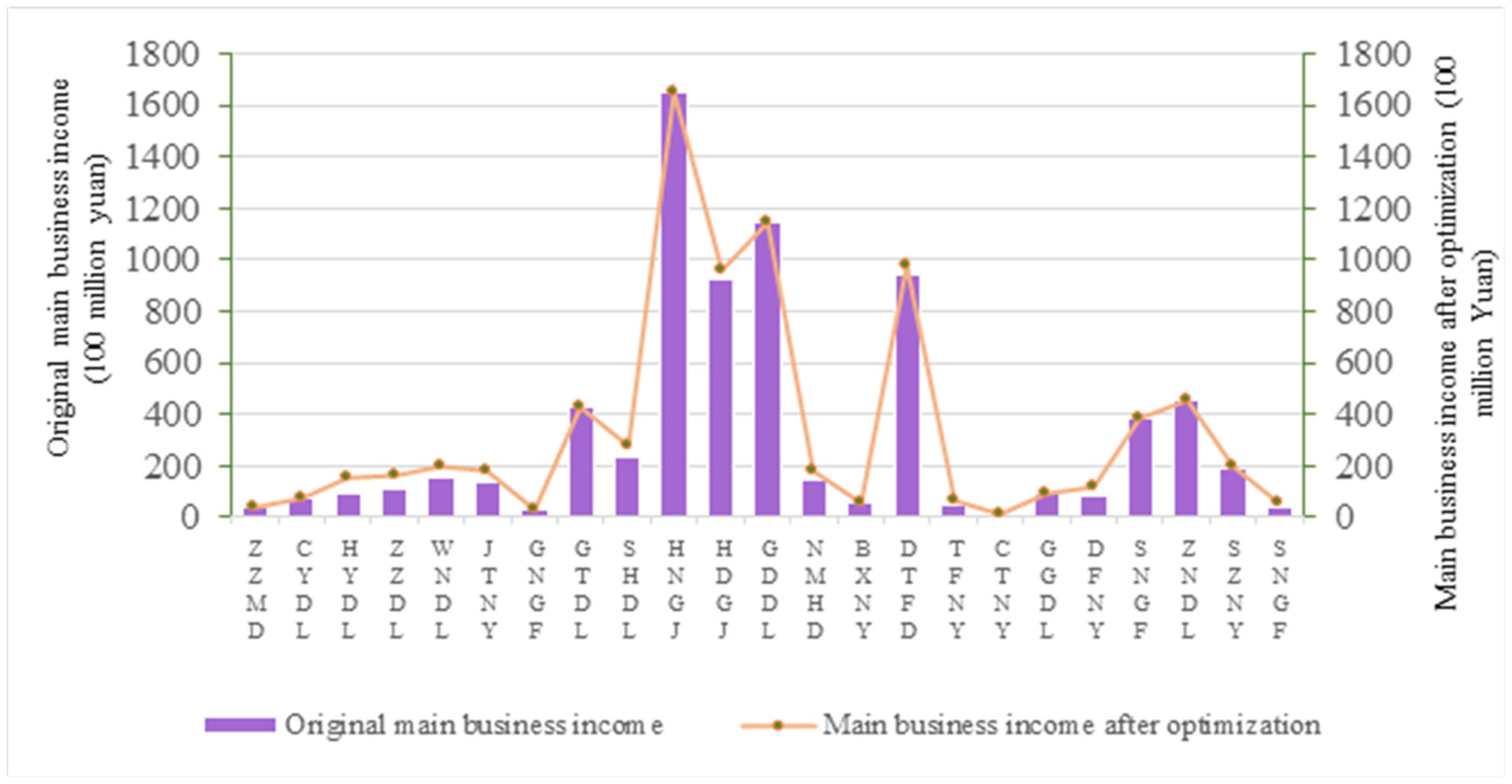 Sustainability 14 07421 g003
