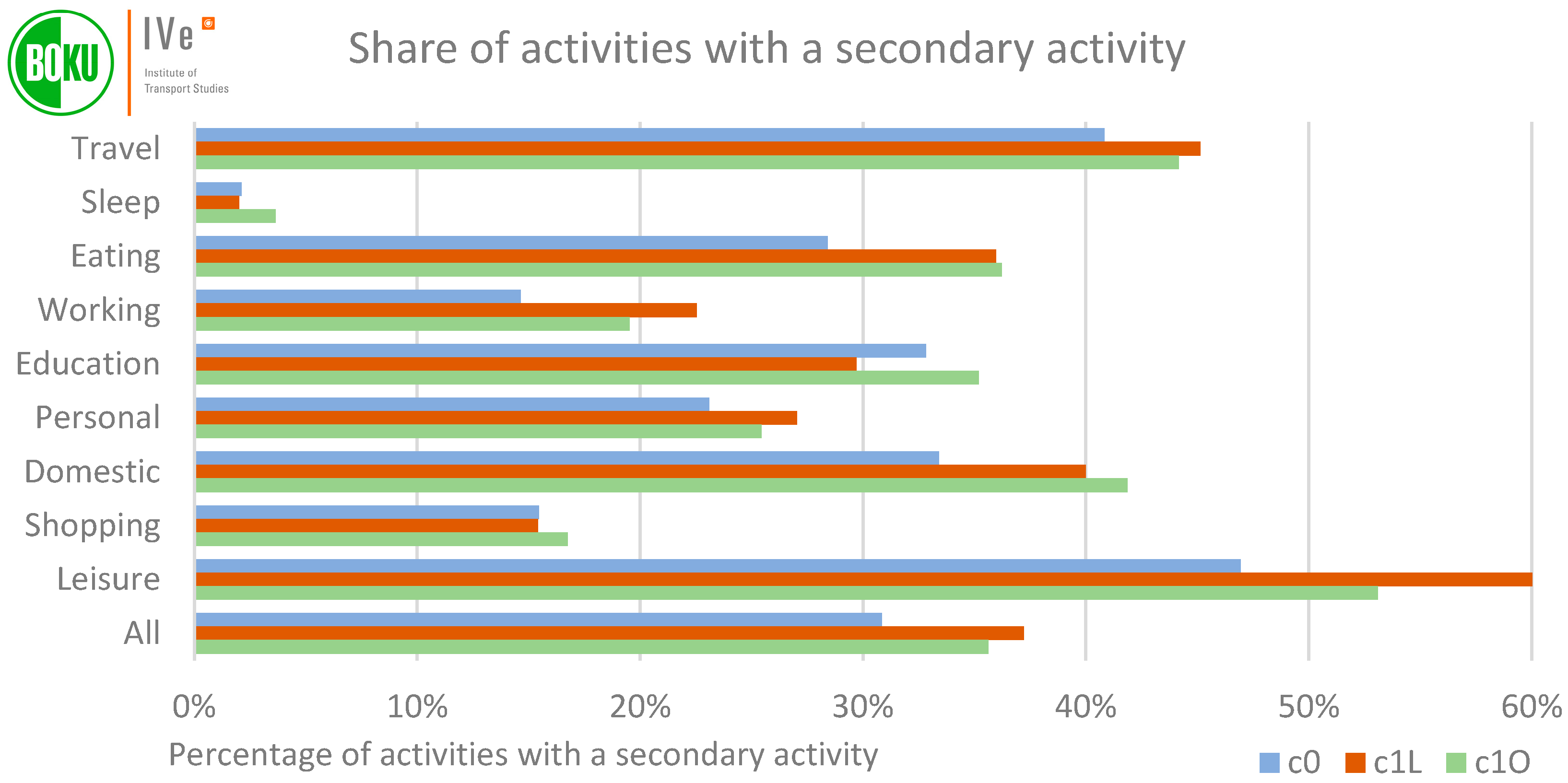 Sustainability 14 07422 g005 550