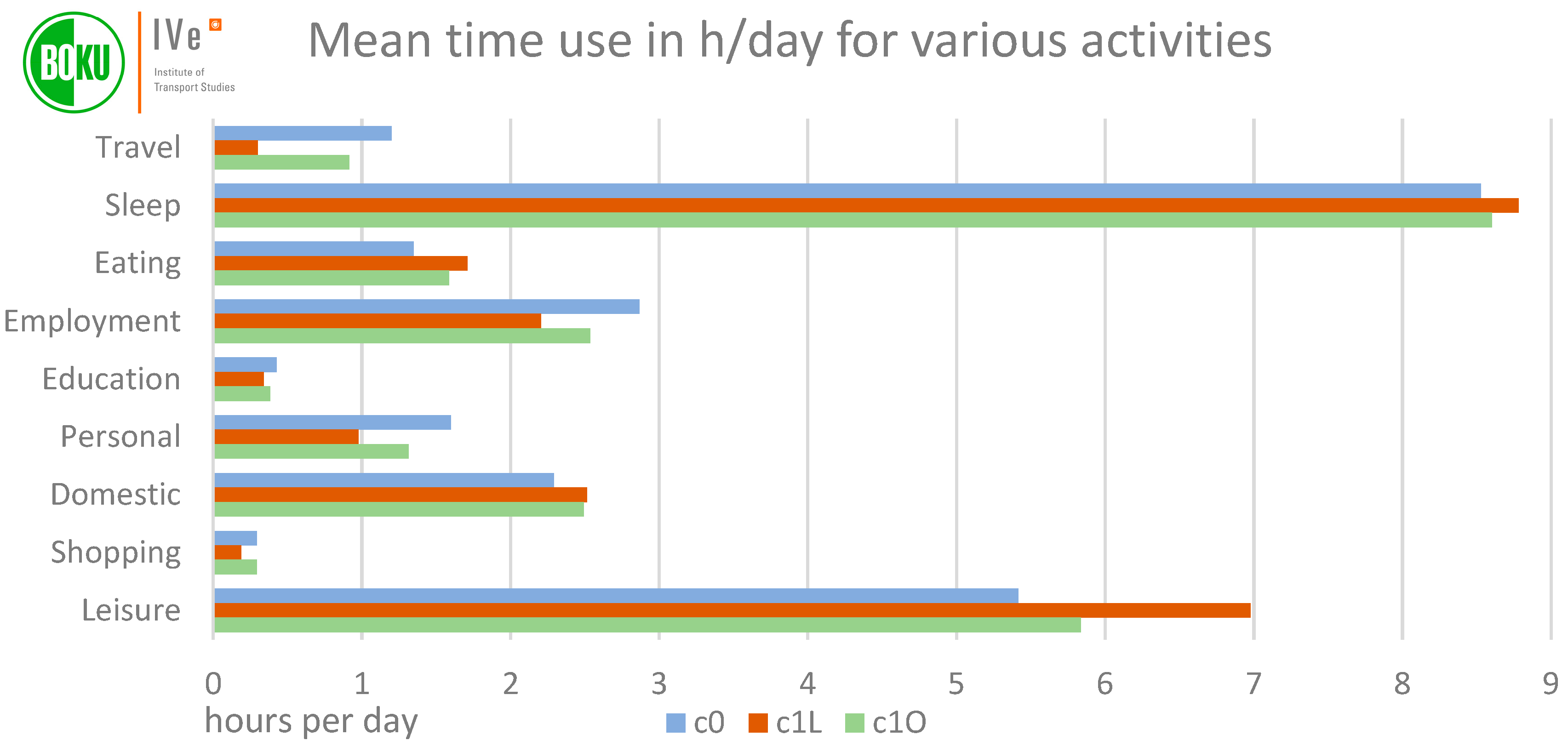 Sustainability 14 07422 g007 550