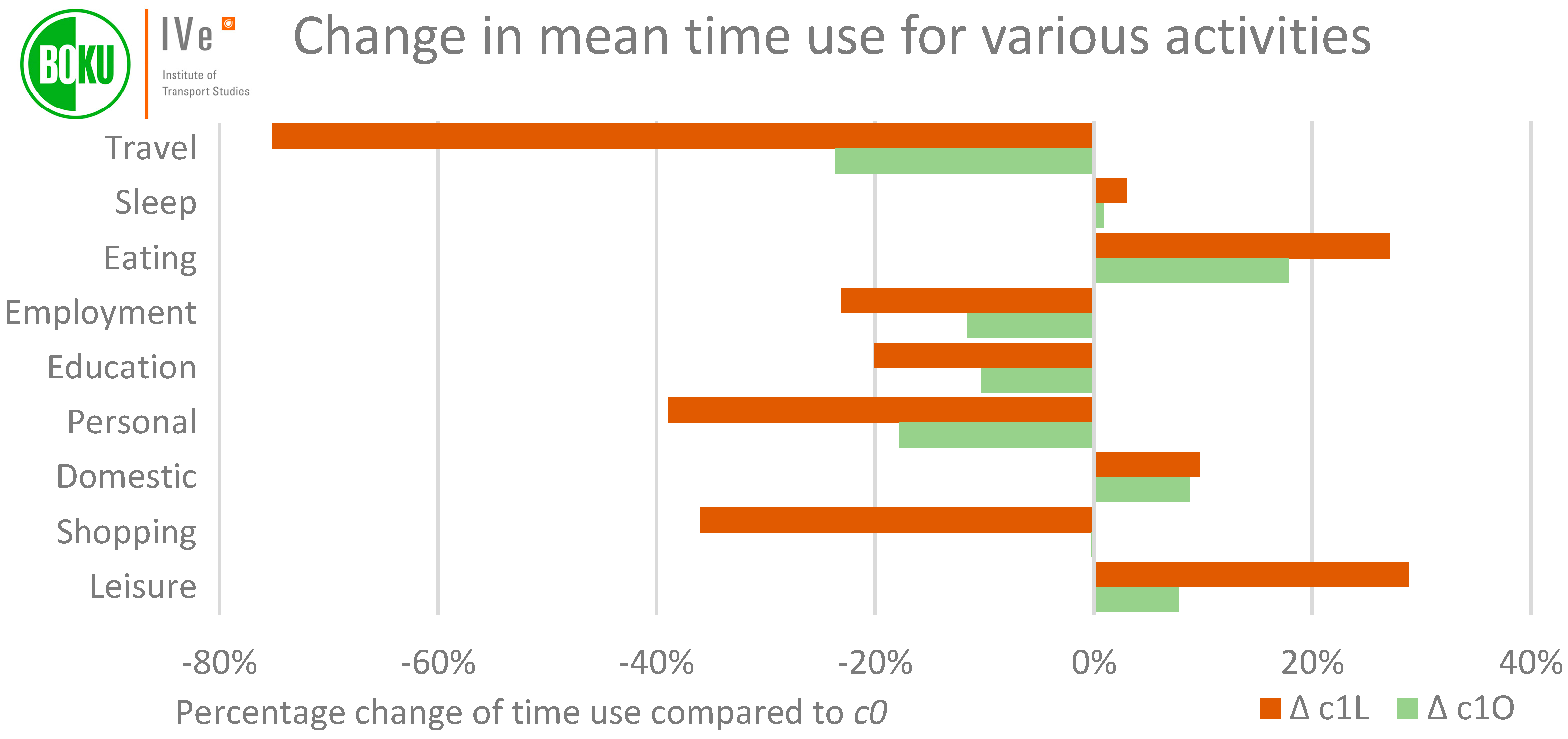 Sustainability 14 07422 g008 550
