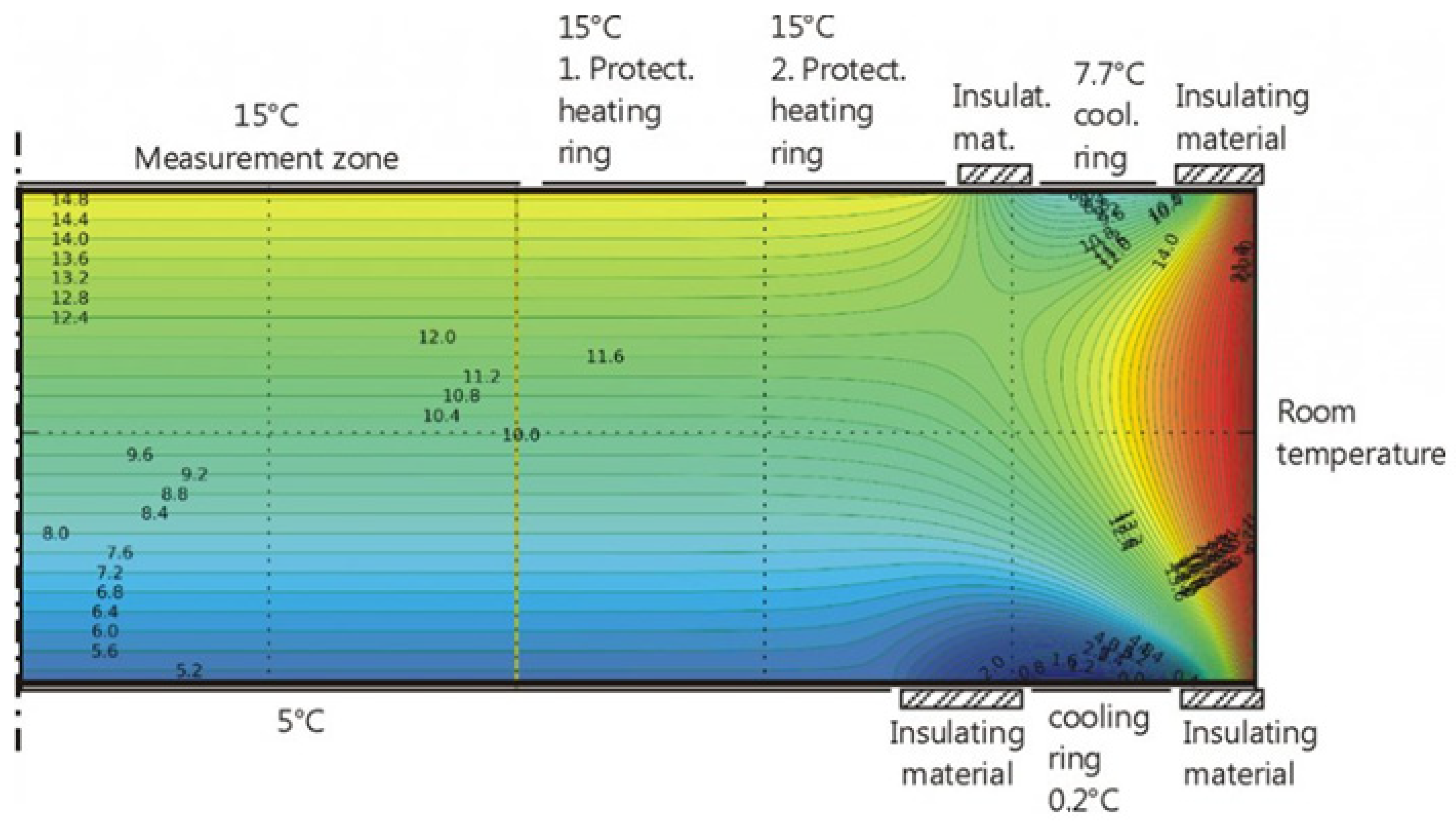 Sustainability 14 07425 g006
