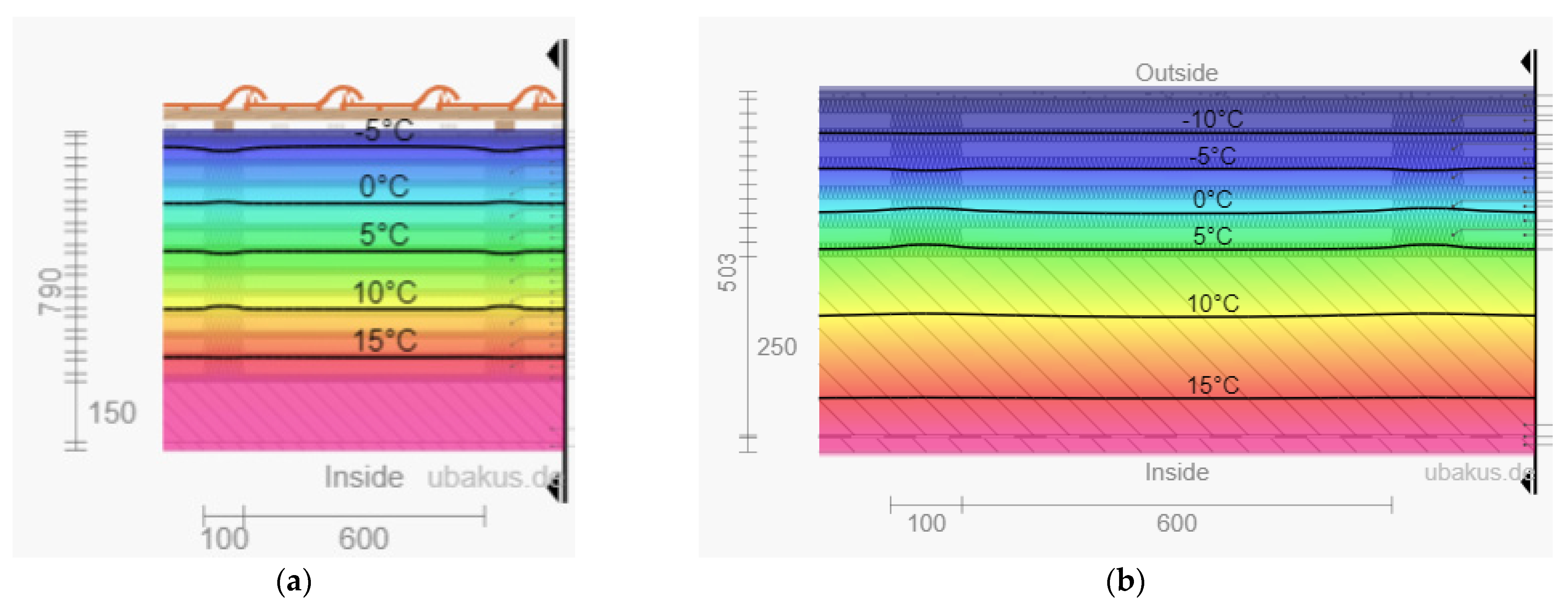 Sustainability 14 07425 g008