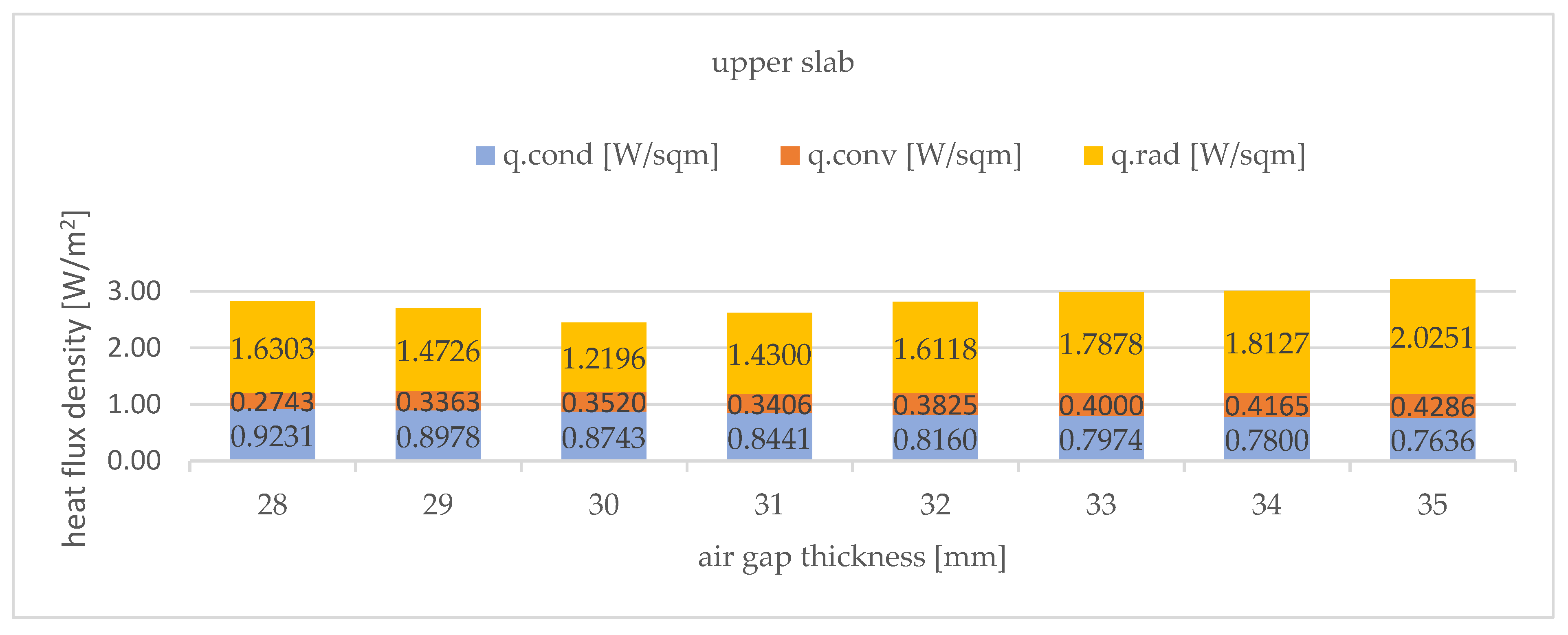 Sustainability 14 07425 g010