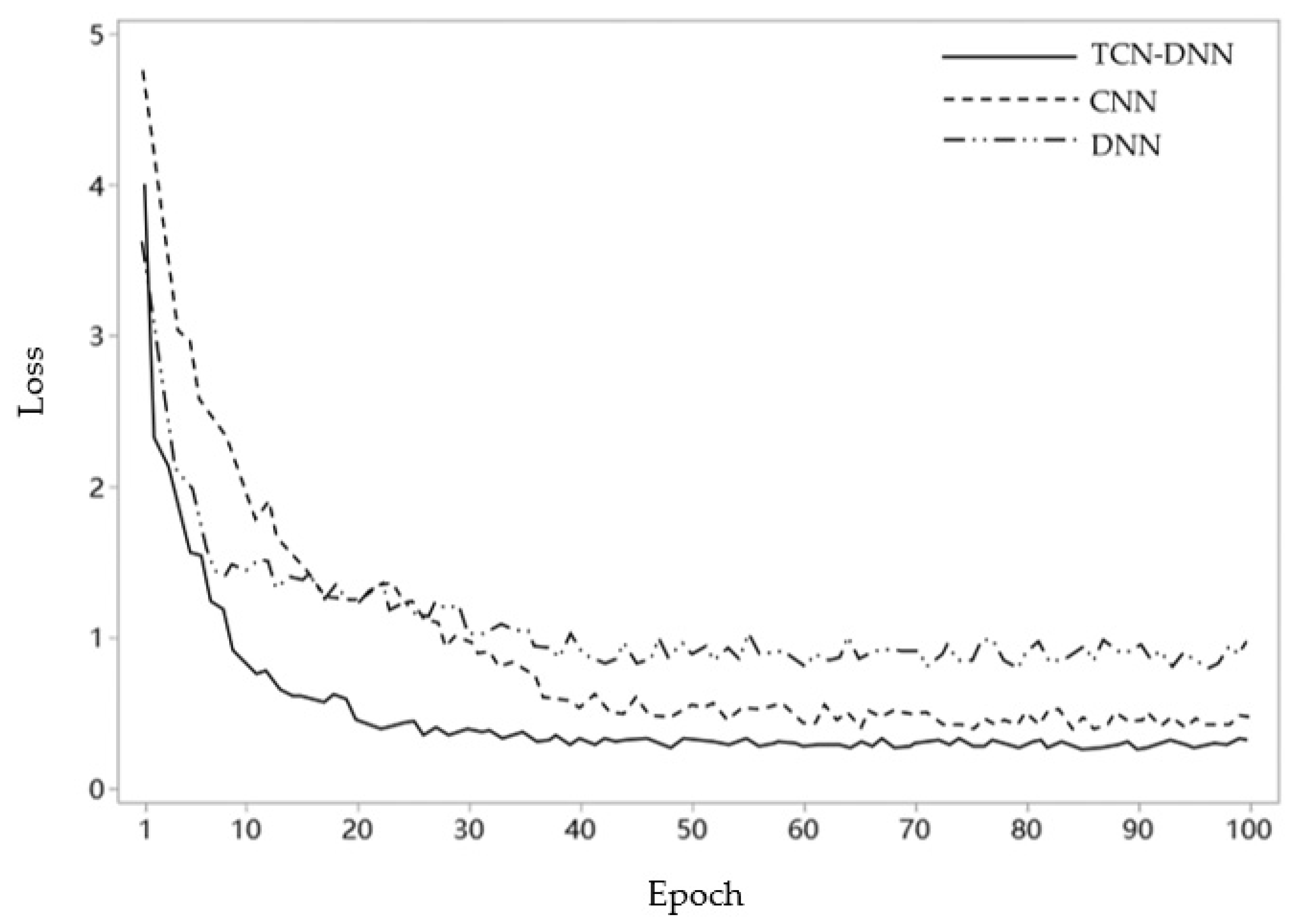 Sustainability 14 07429 g012