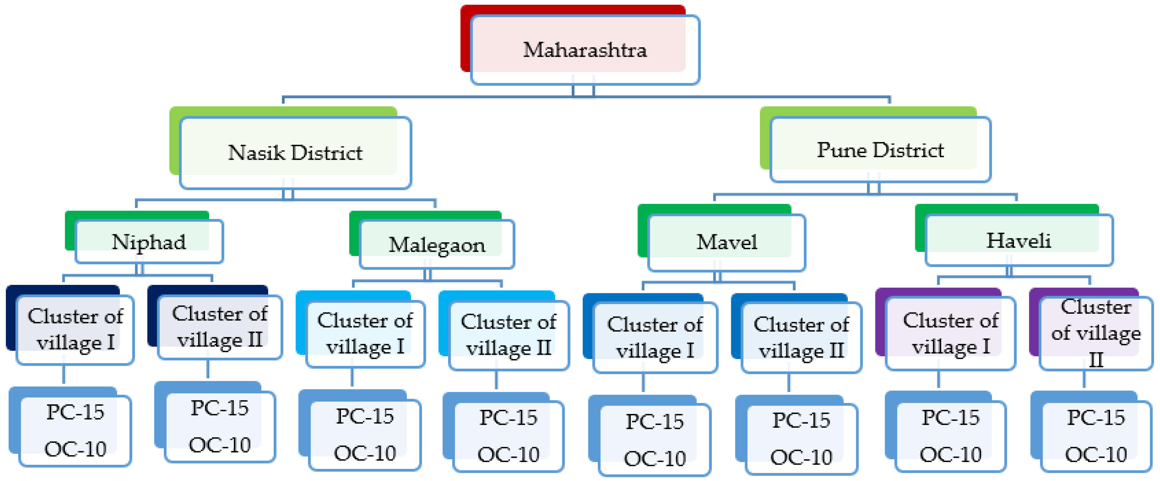 Sustainability 14 07430 g002