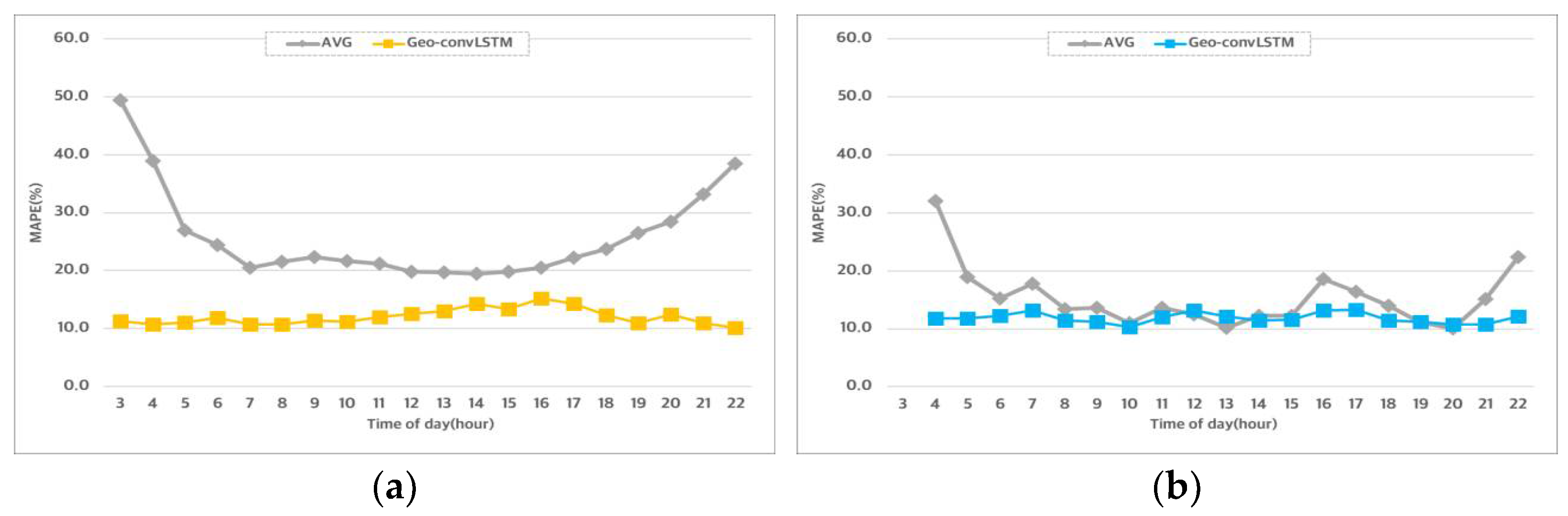 Sustainability 14 07431 g006