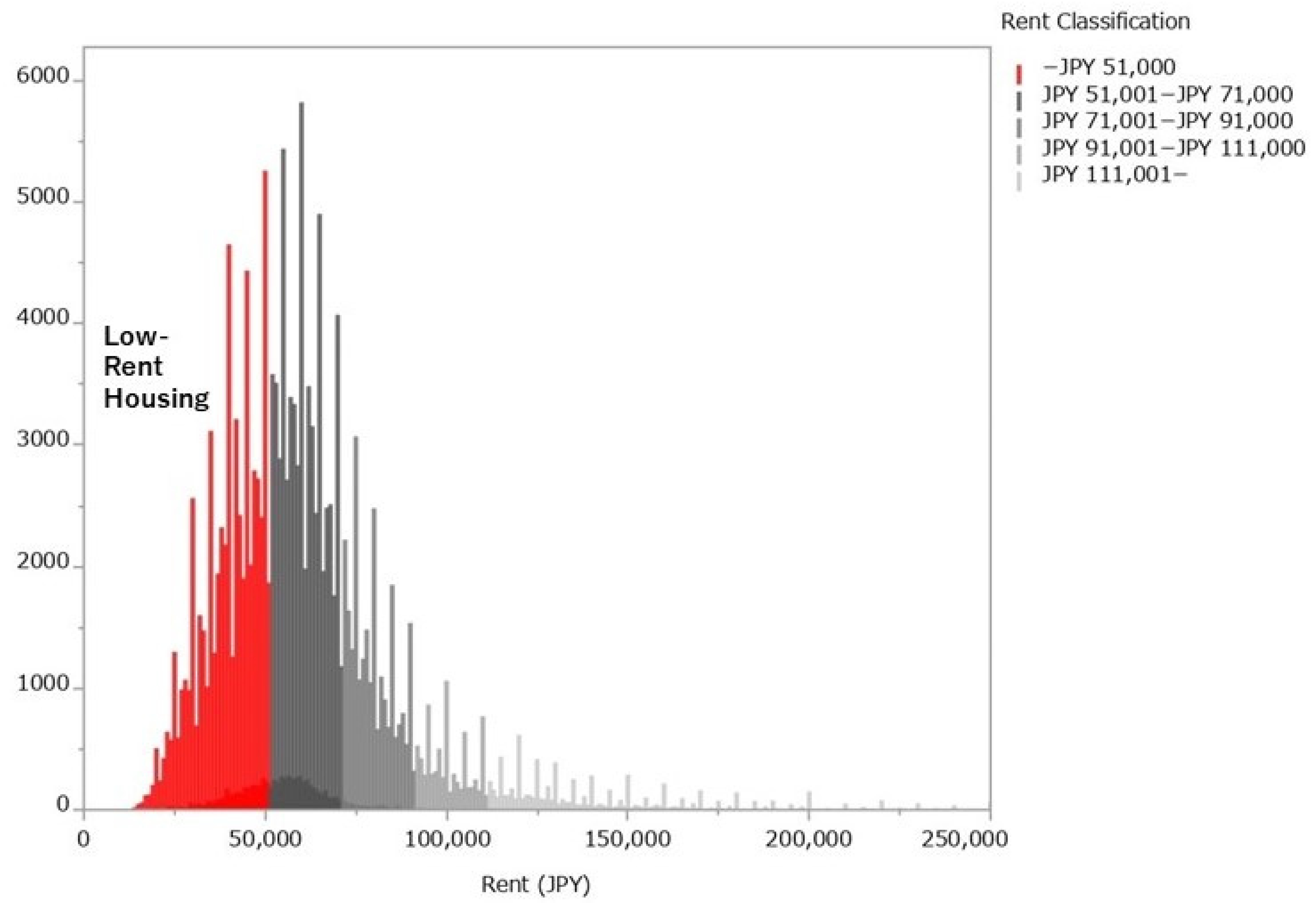 Sustainability 14 07433 g002