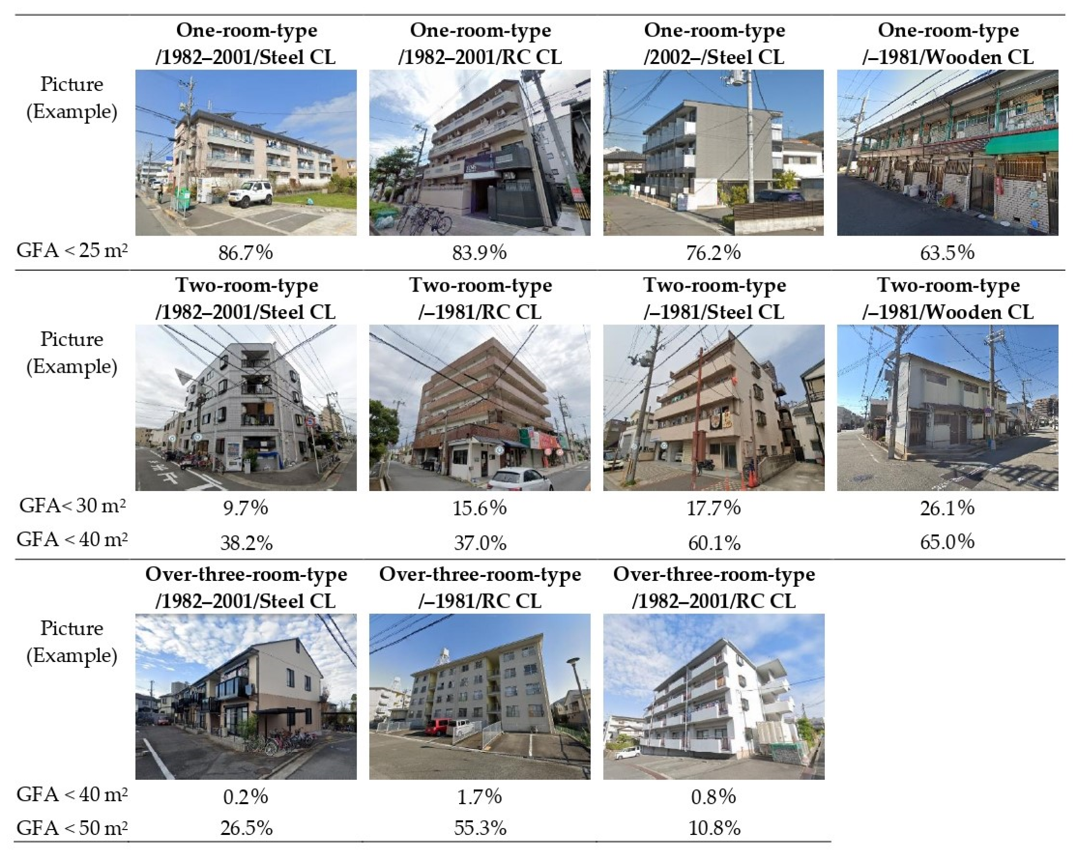 Sustainability 14 07433 g003