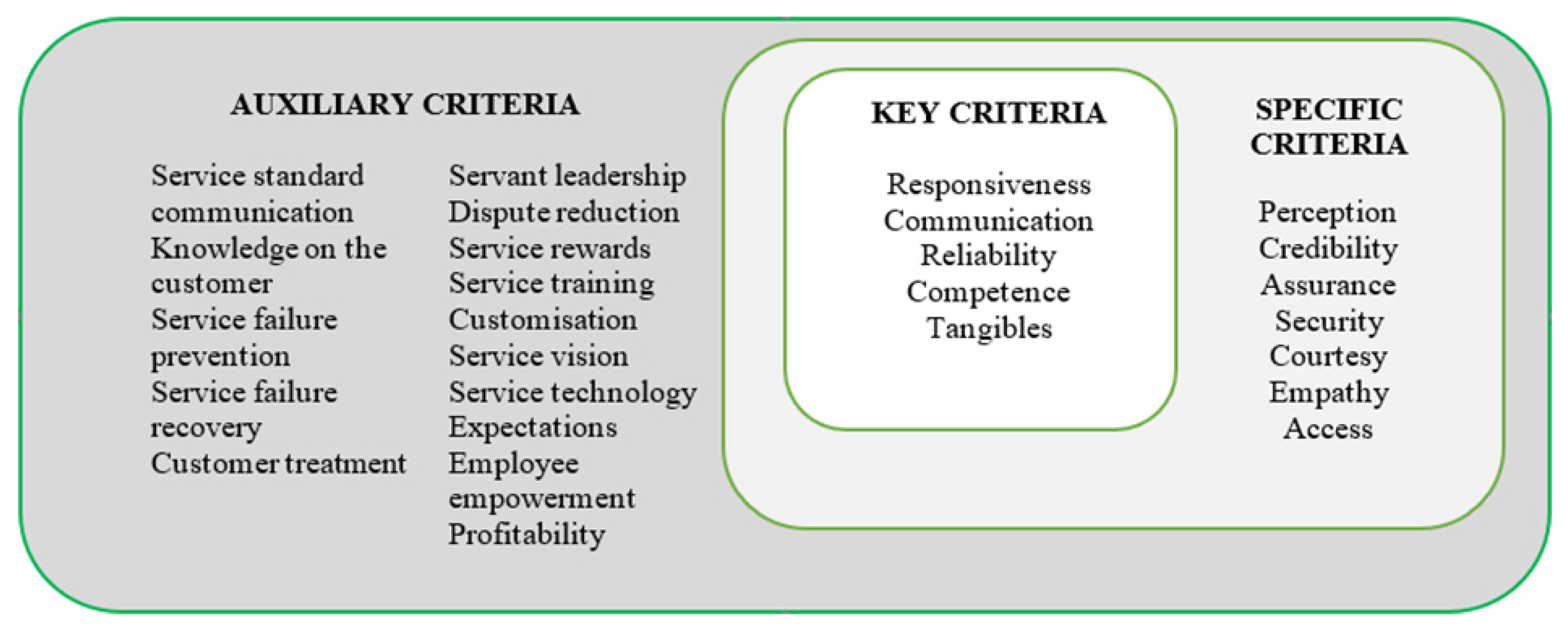 Sustainability 14 07437 g002