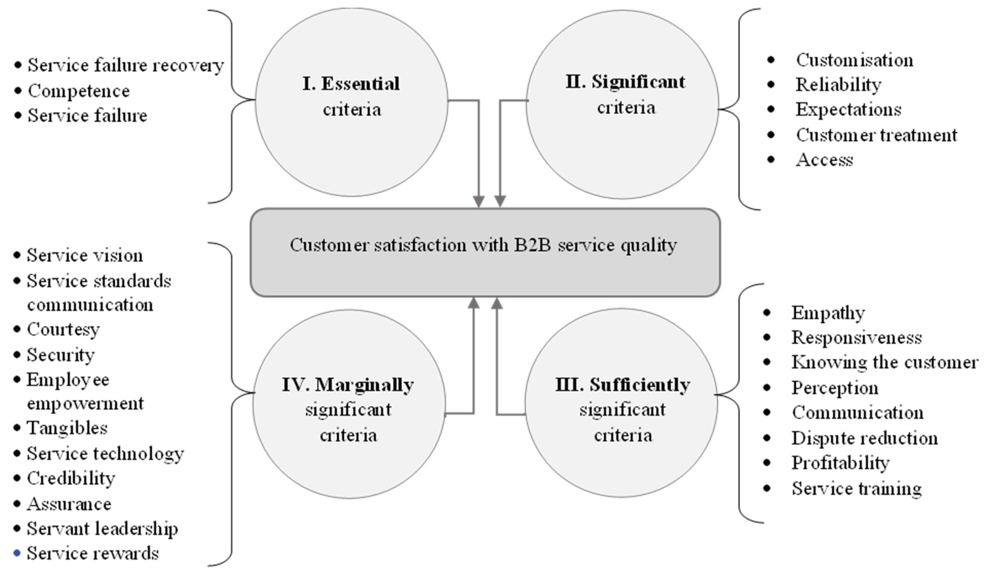 Sustainability 14 07437 g003