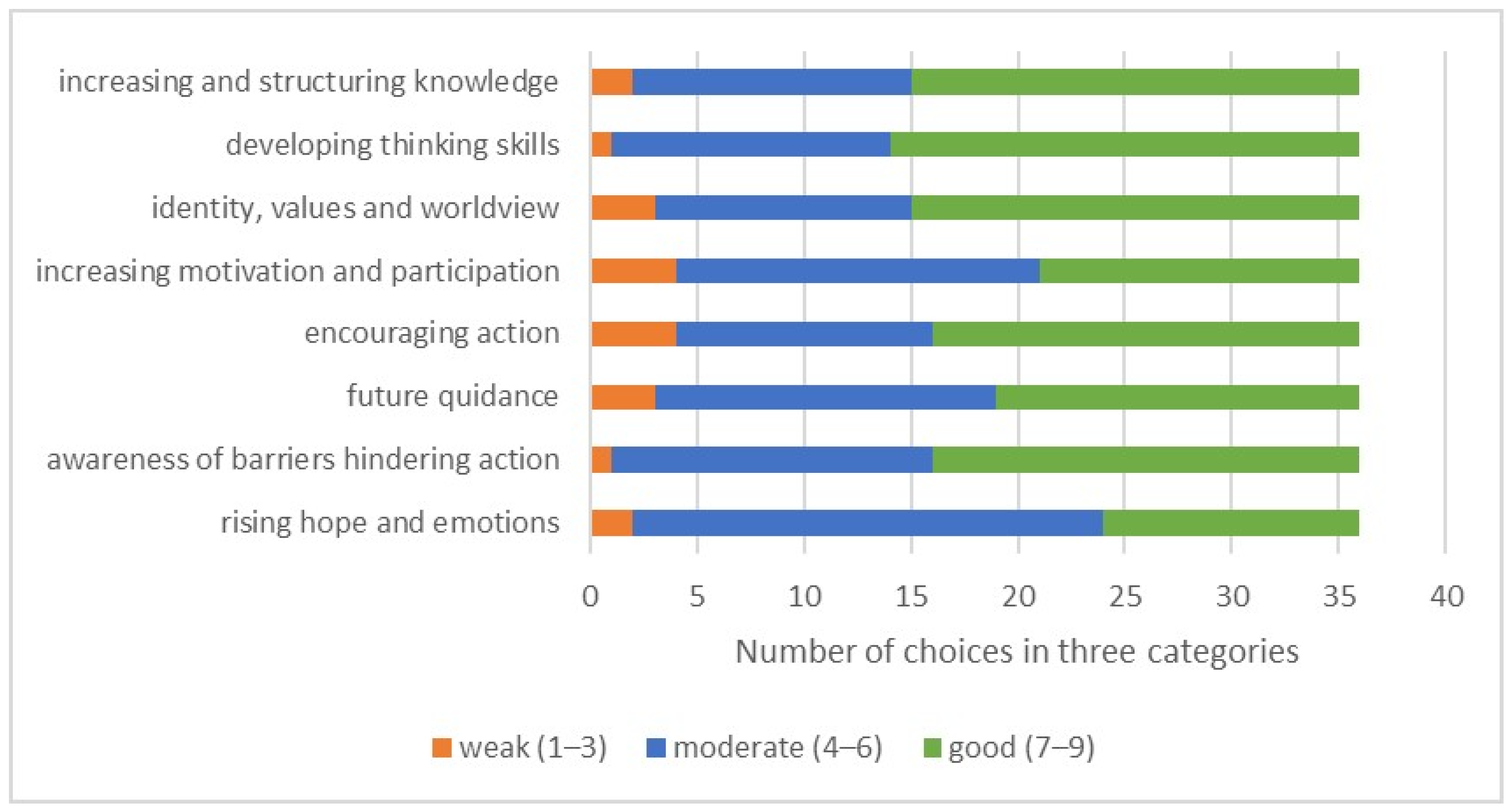 Sustainability 14 07440 g003 550