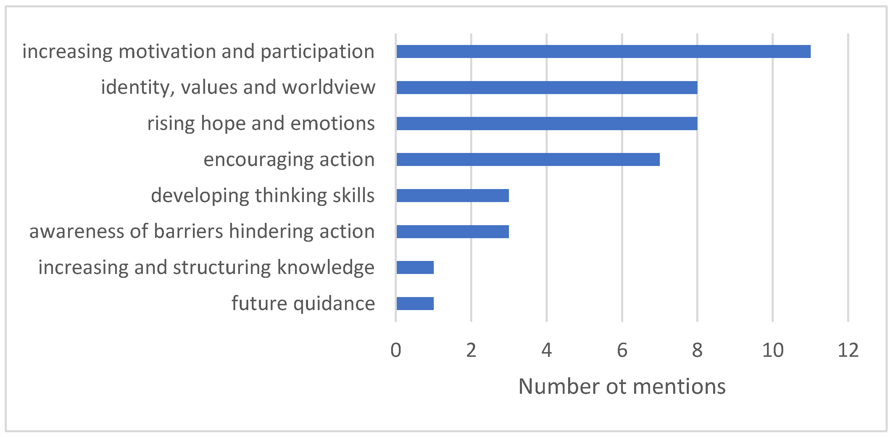 Sustainability 14 07440 g004 550