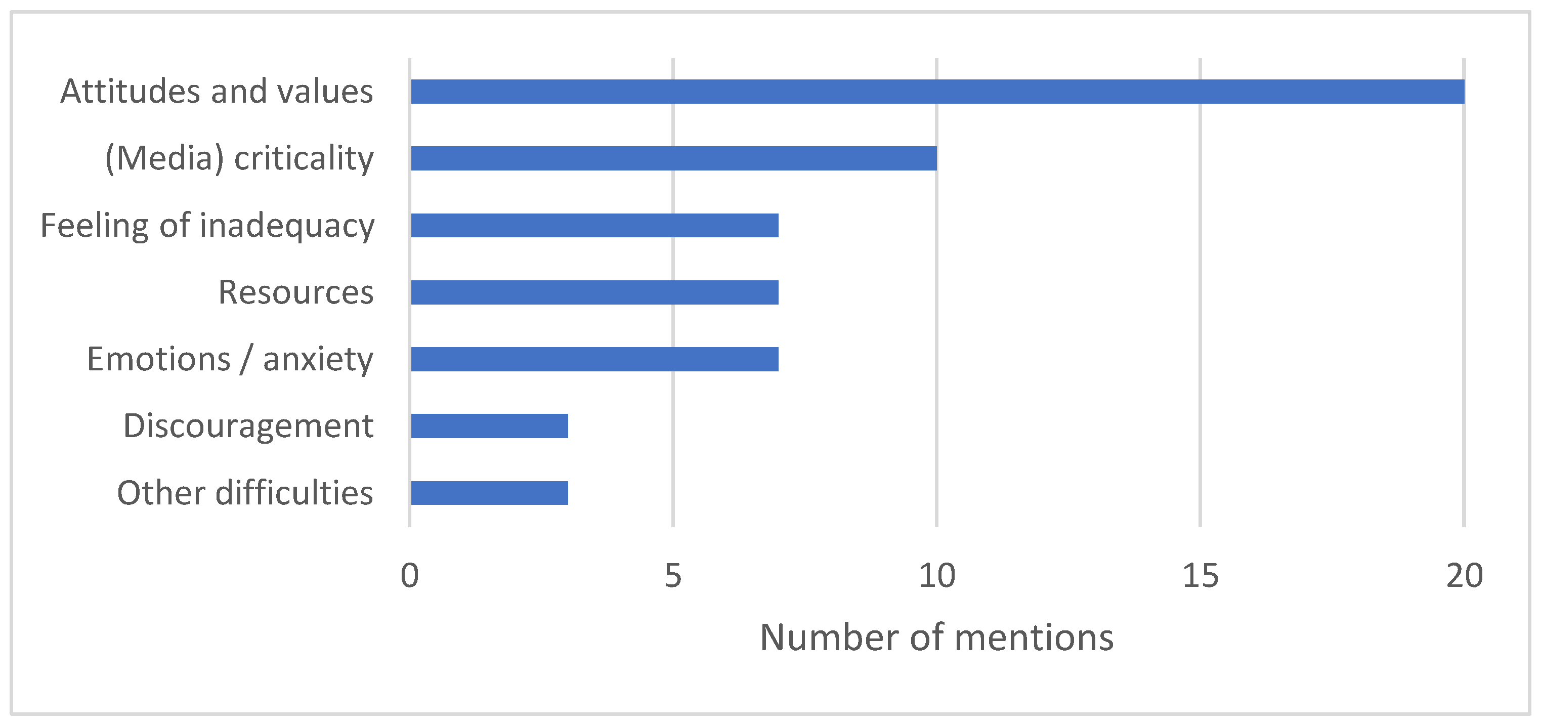 Sustainability 14 07440 g005 550