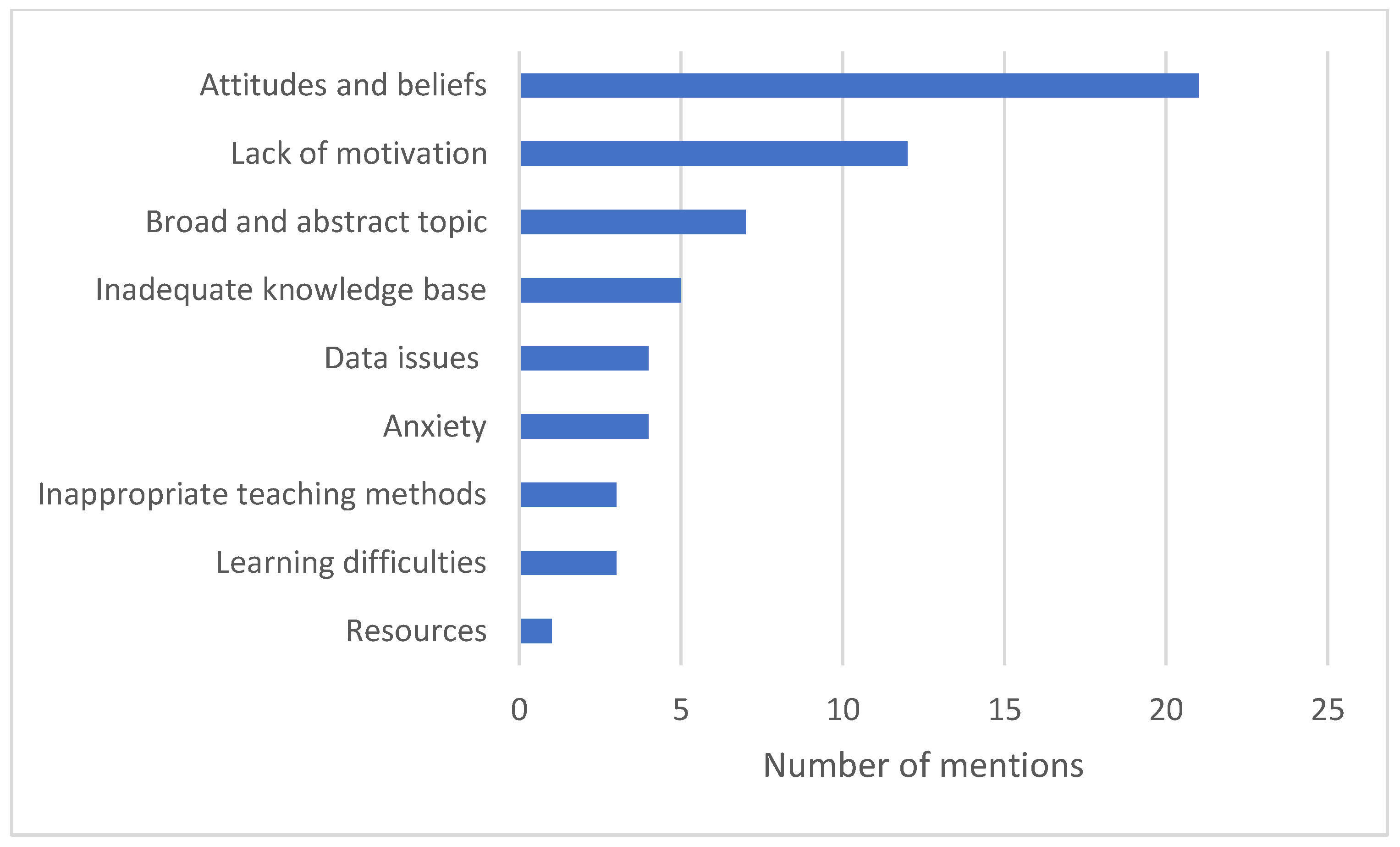 Sustainability 14 07440 g006 550