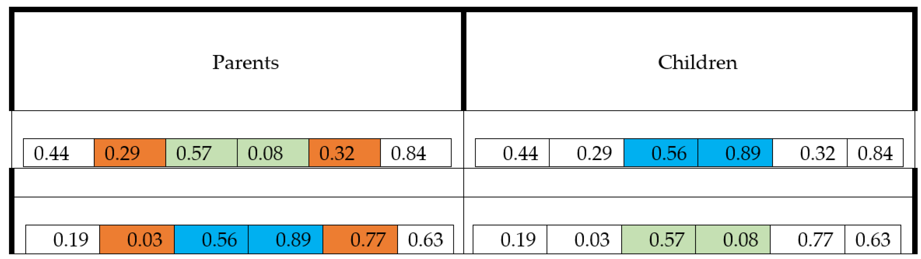 Sustainability 14 07443 g005 550