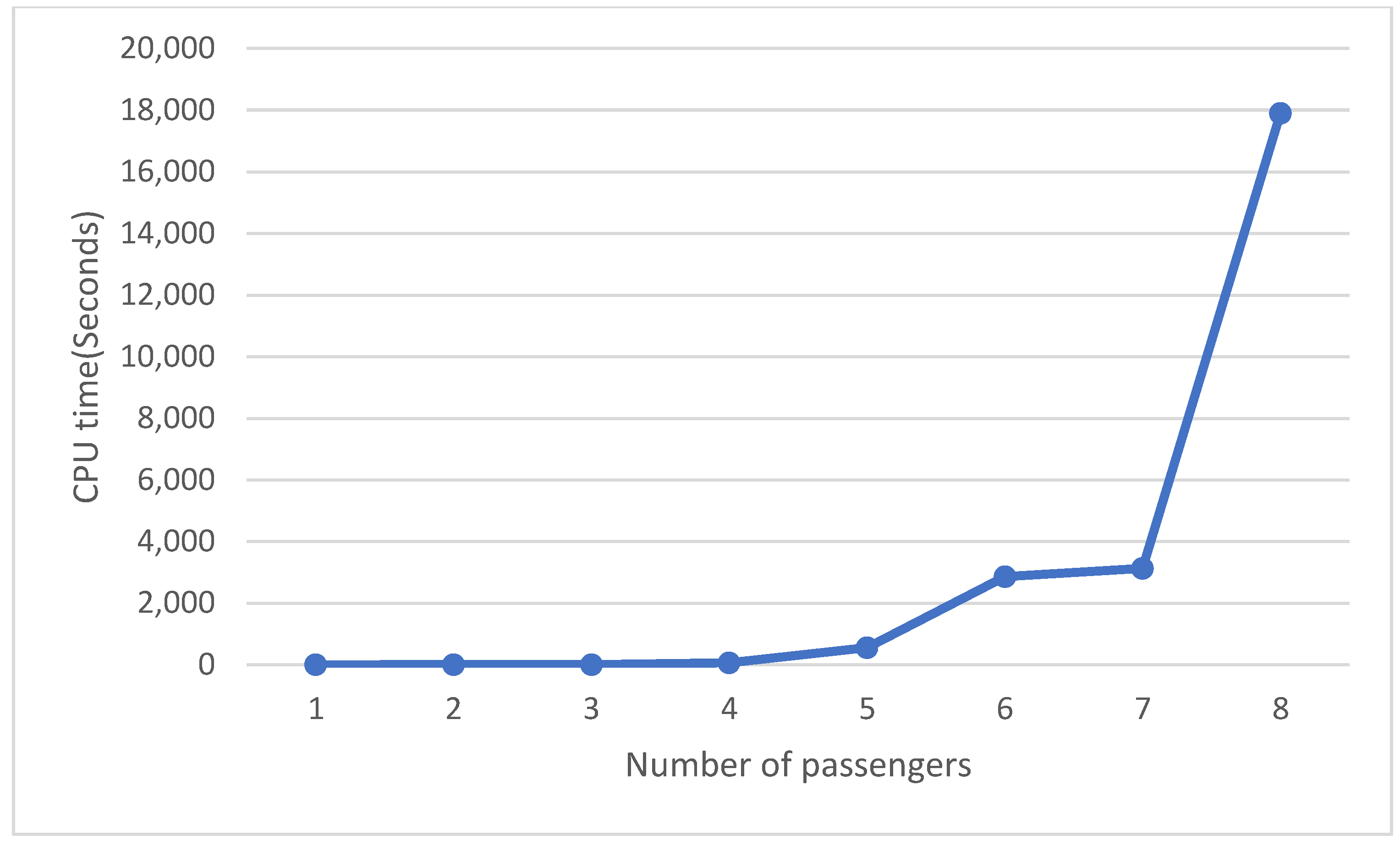 Sustainability 14 07443 g007 550