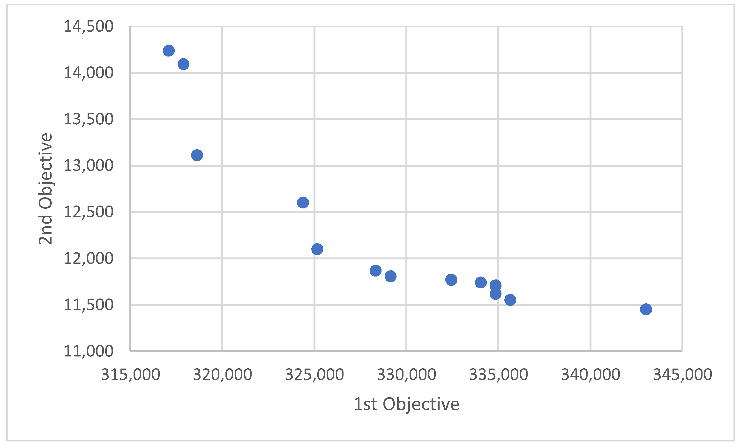 Sustainability 14 07443 g016 550