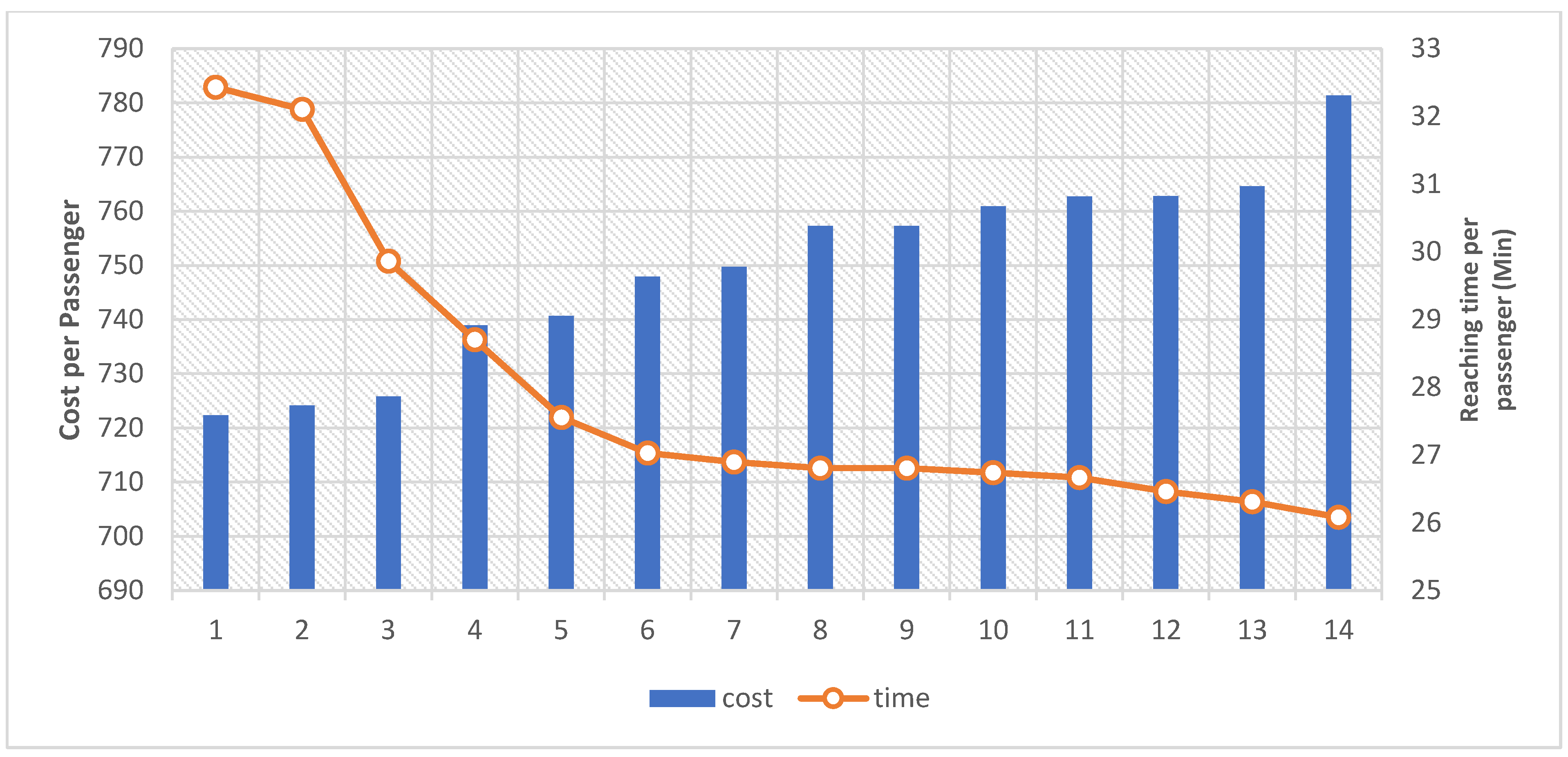 Sustainability 14 07443 g019 550