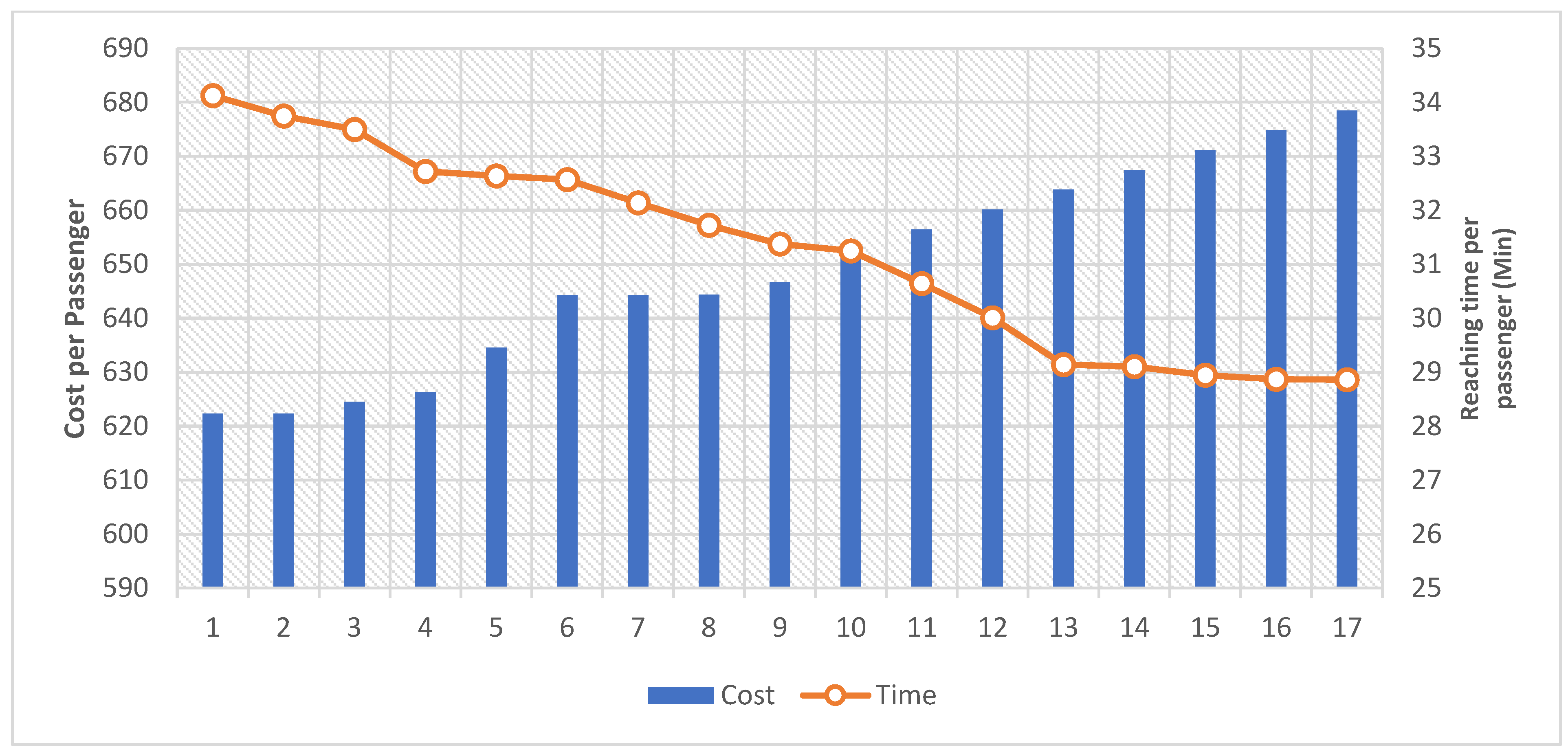 Sustainability 14 07443 g020 550