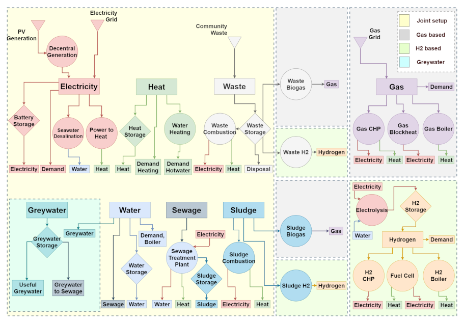 Sustainability 14 07445 g001