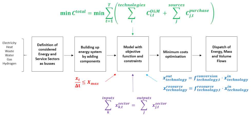 Sustainability 14 07445 g002