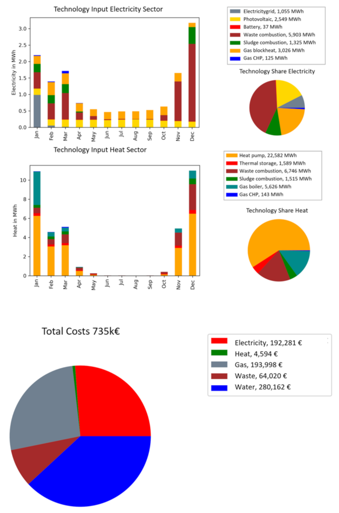 Sustainability 14 07445 g003