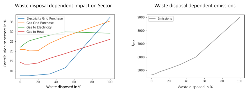 Sustainability 14 07445 g004