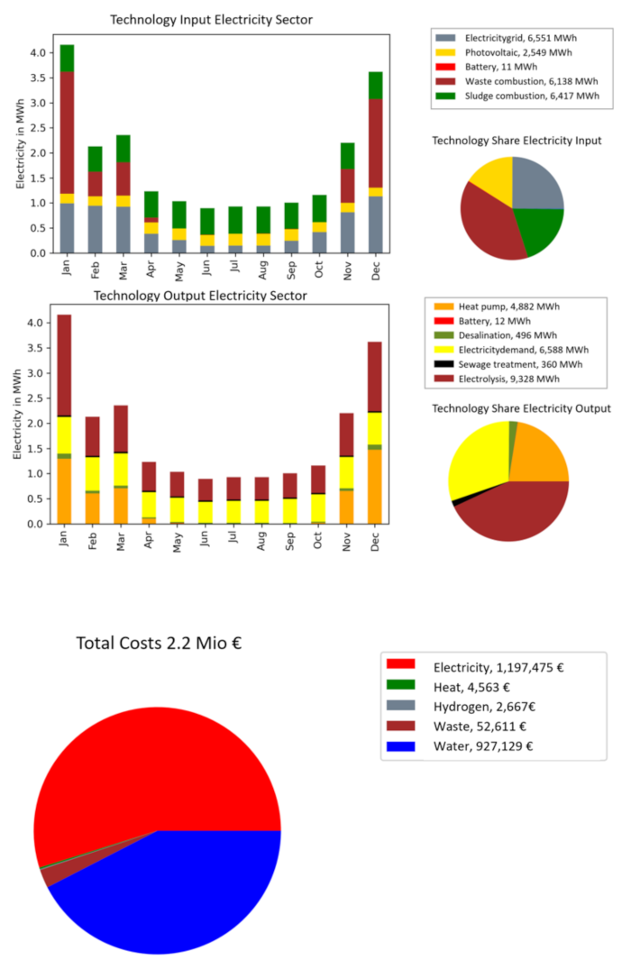 Sustainability 14 07445 g005