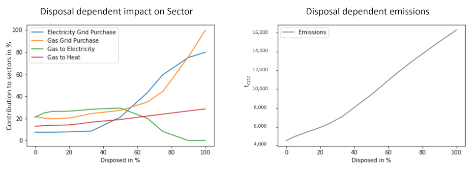 Sustainability 14 07445 g006