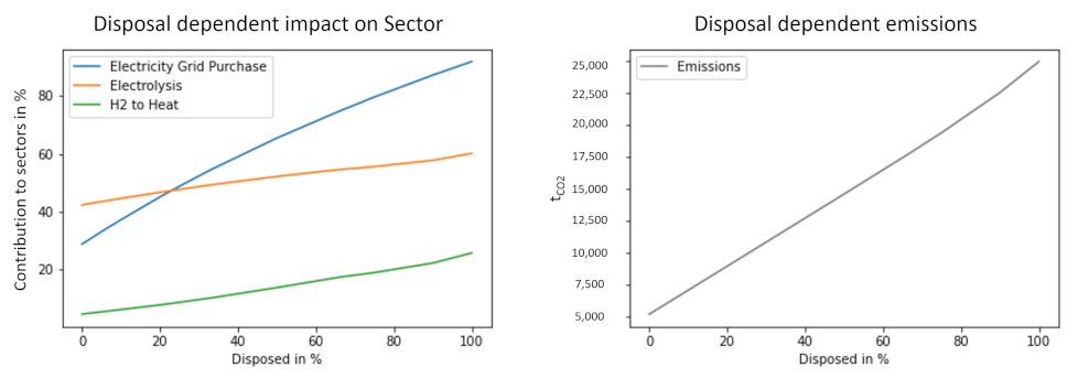 Sustainability 14 07445 g007